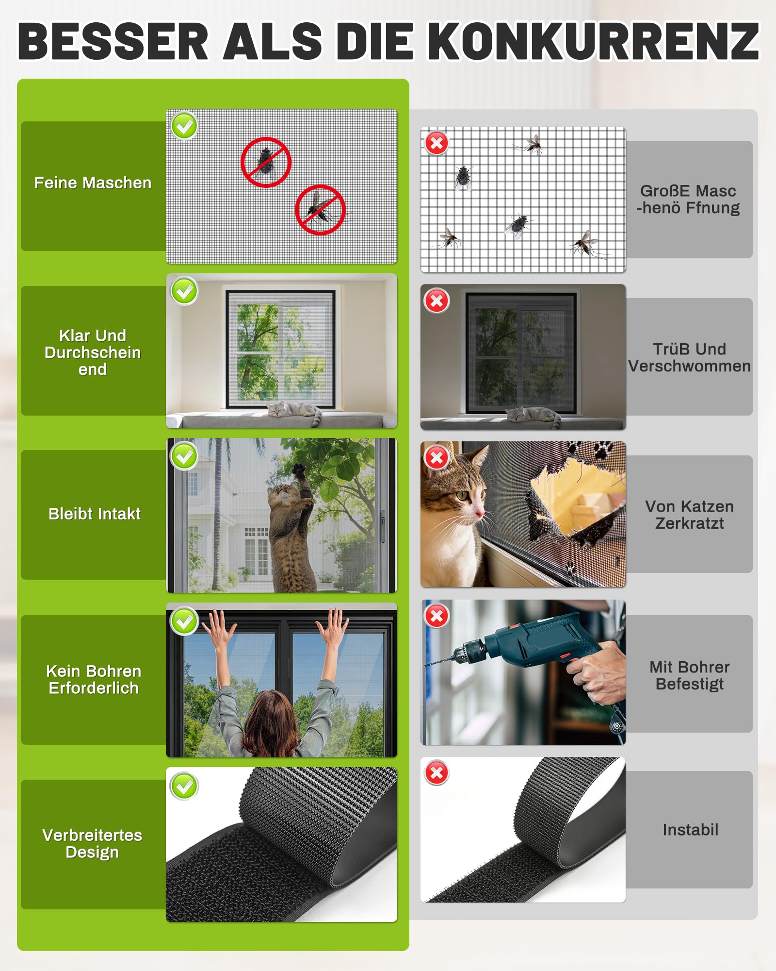 Katzennetz Fensterschutz Katzensicher Ohne Bohren Fliegengitter - 100x120cm Effektiver Insektenschutz Selbstklebend Kein Bohren Keine Beschädigung Kratzfest Für Mietwohnung Und Haus Fenster