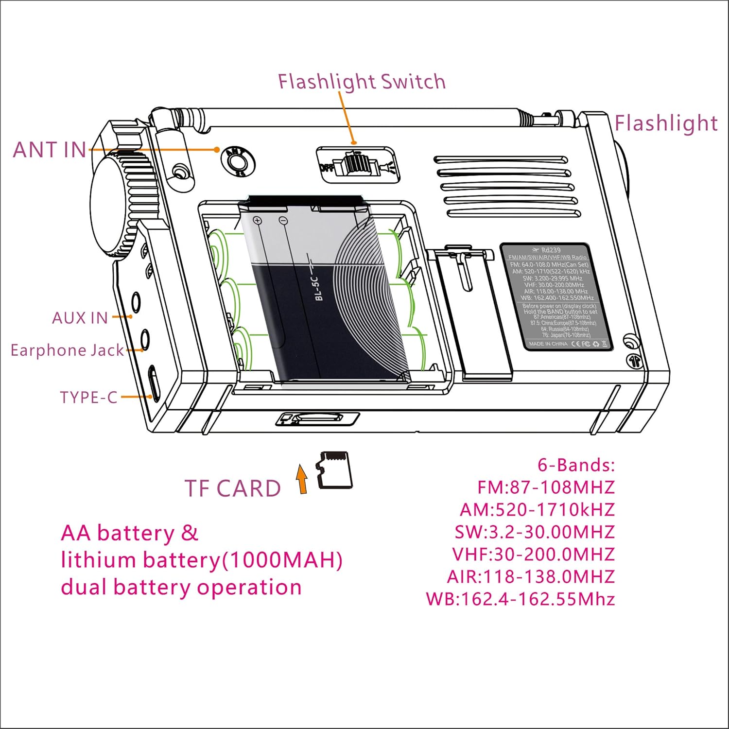 LIJIANI RD239 Shortwave Radio back view showing battery compartment and ports