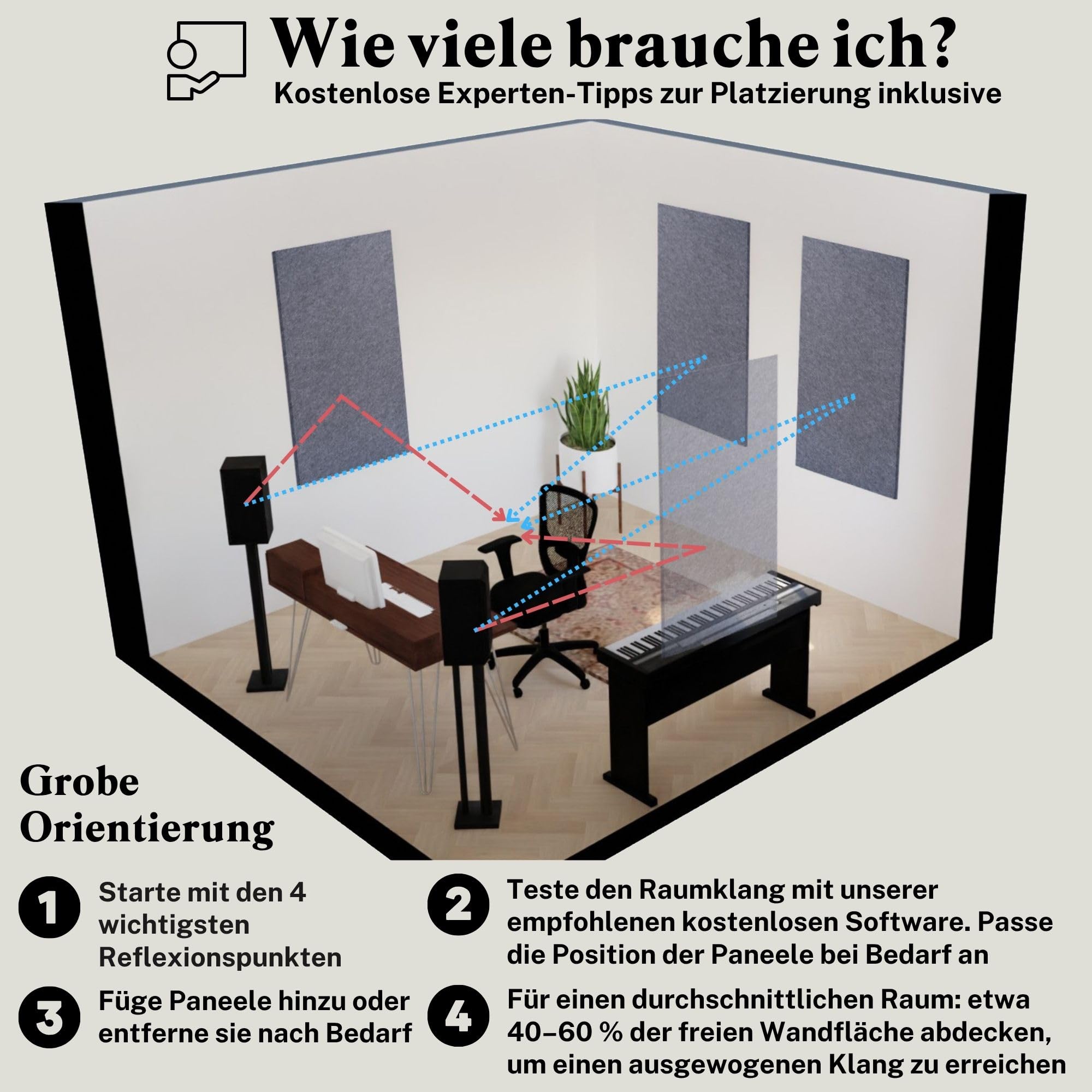 Akustikpaneele Schallabsorber, 4er ROOM KIT, groß, 116 x 58 cm, Hellblau