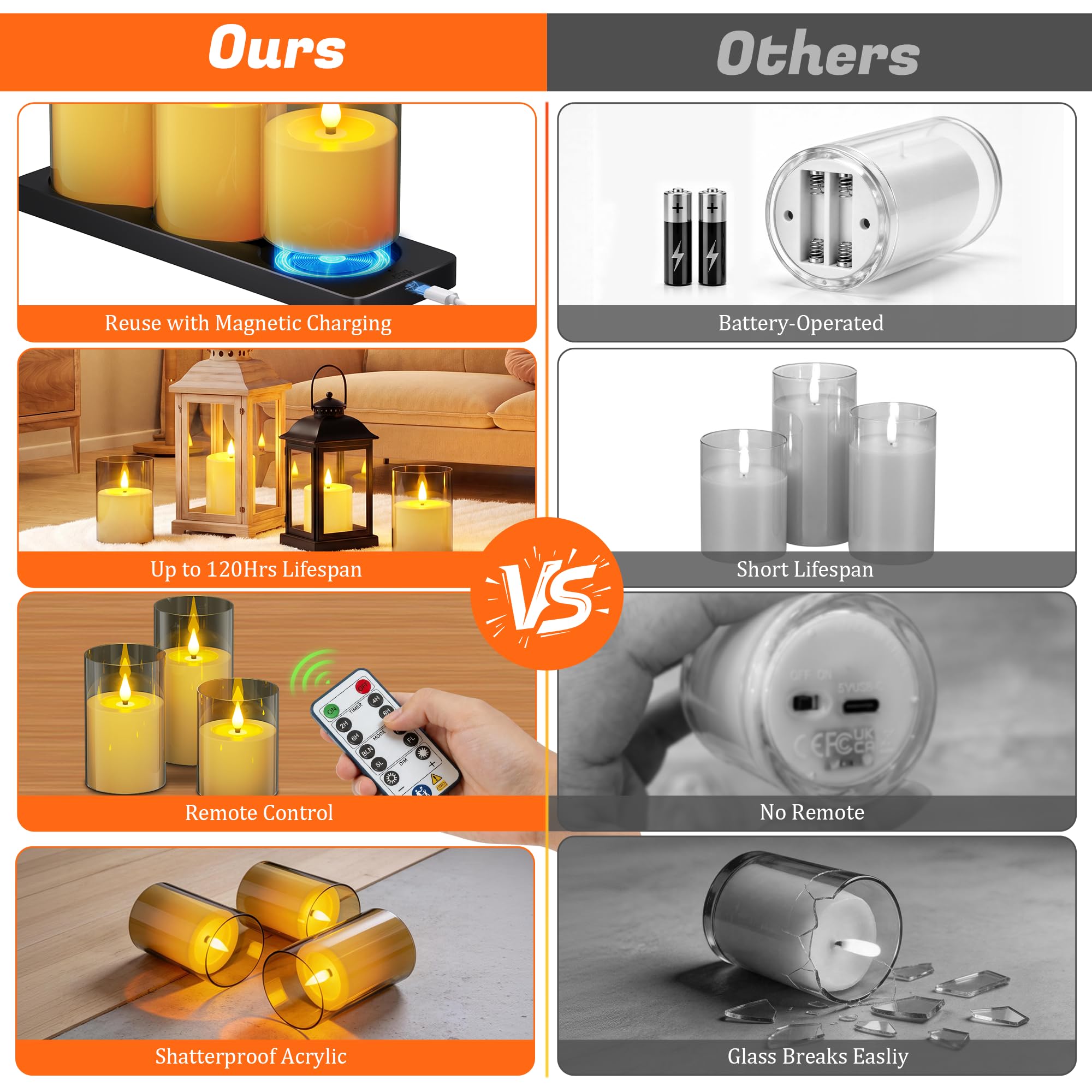 PChero LED Bougies Rechargeables avec Chargeur Magnétique