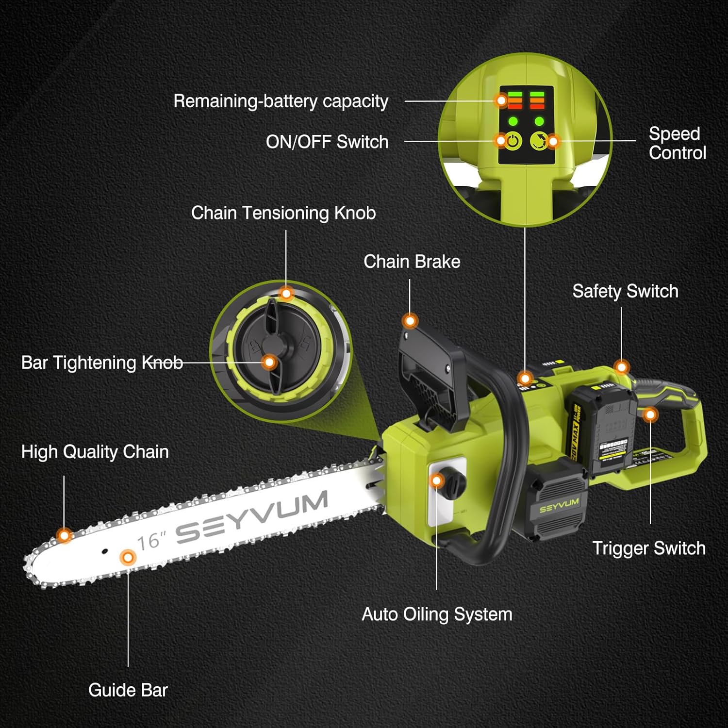 Diagram labeling the parts of the SEYVUM 40V 16 inch chainsaw, including guide bar, chain, auto oiling system, trigger switch, safety switch, chain brake, speed control, ON/OFF switch, remaining battery capacity indicator, chain tensioning knob, and bar tightening knob.