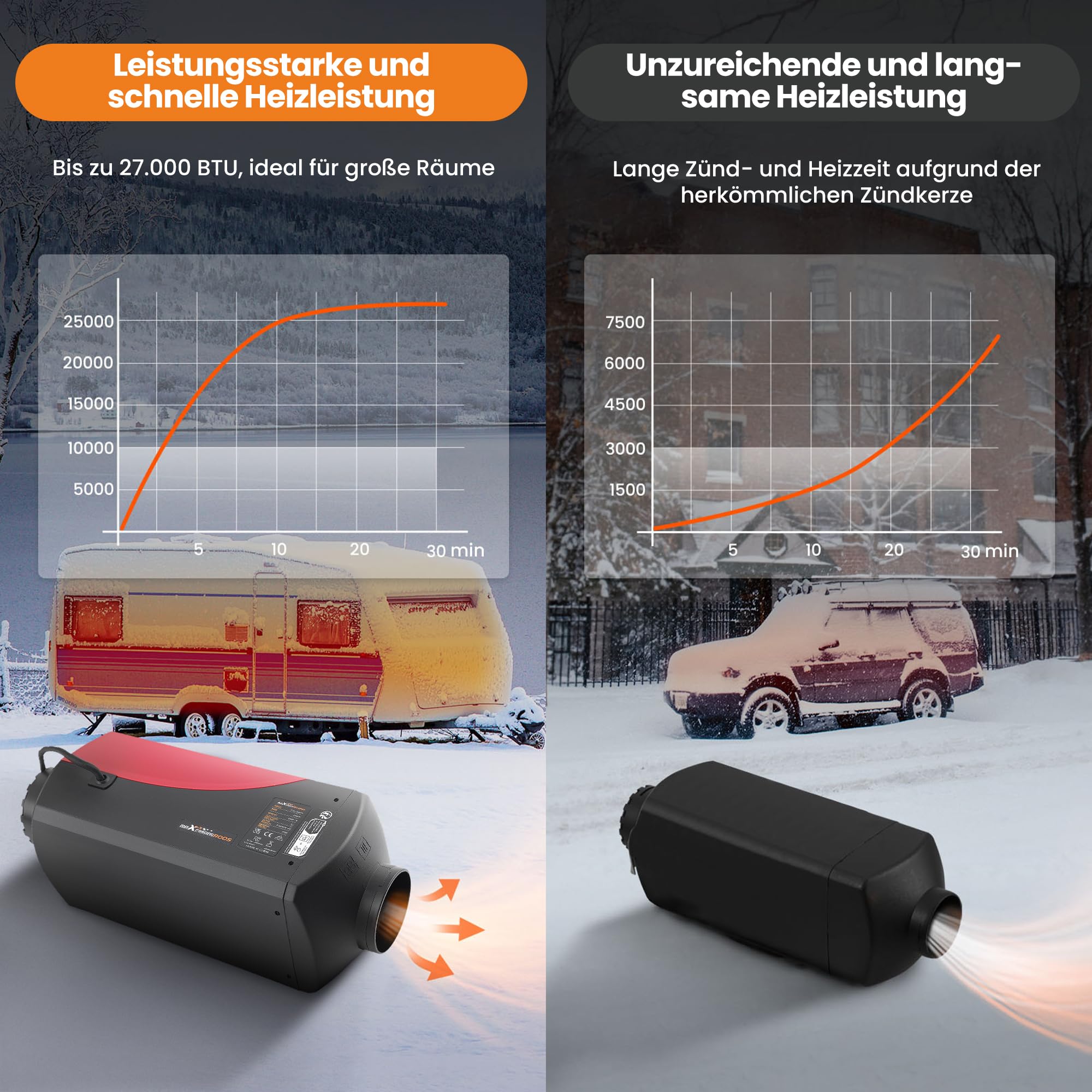 maXpeedingrods 8KW Standheizung Diesel, 12/24V Dieselheizung mit LCD-Display und Fernbedienung, Diesel Standheizung Luftheizung mit Thermostat für LKW Wohnmobil Sattelschlepper