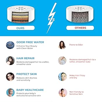 Tokwidget Bath Ball Filter, Bathtub Filter, 8 Stages, Chrome Finishing