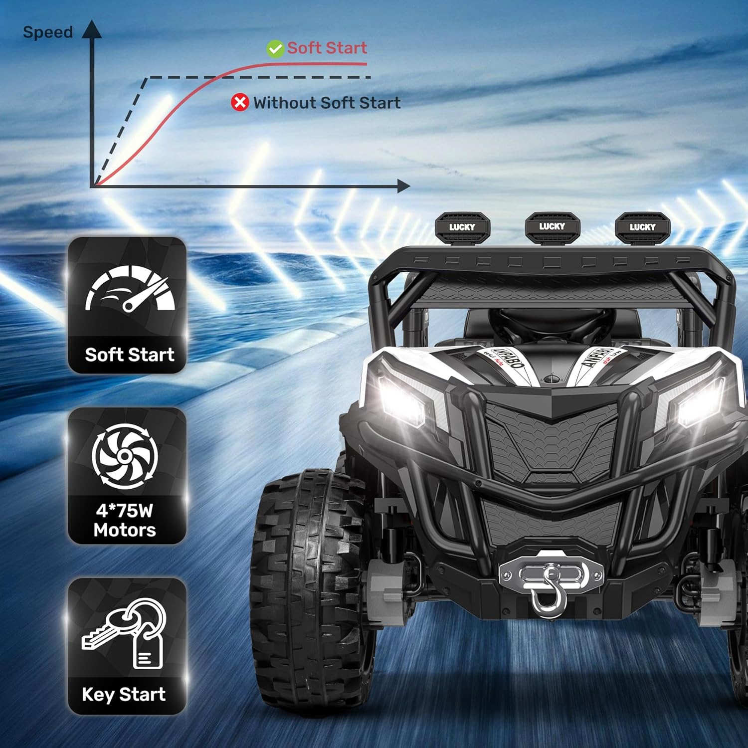 Soft start, 4x75W motors, and key start features