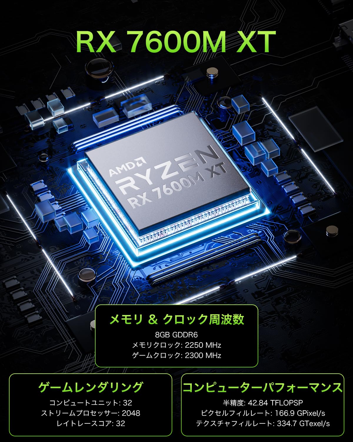 GMKtecポータブルeGPU AMD RX 7600M XT 8GB GDDR6