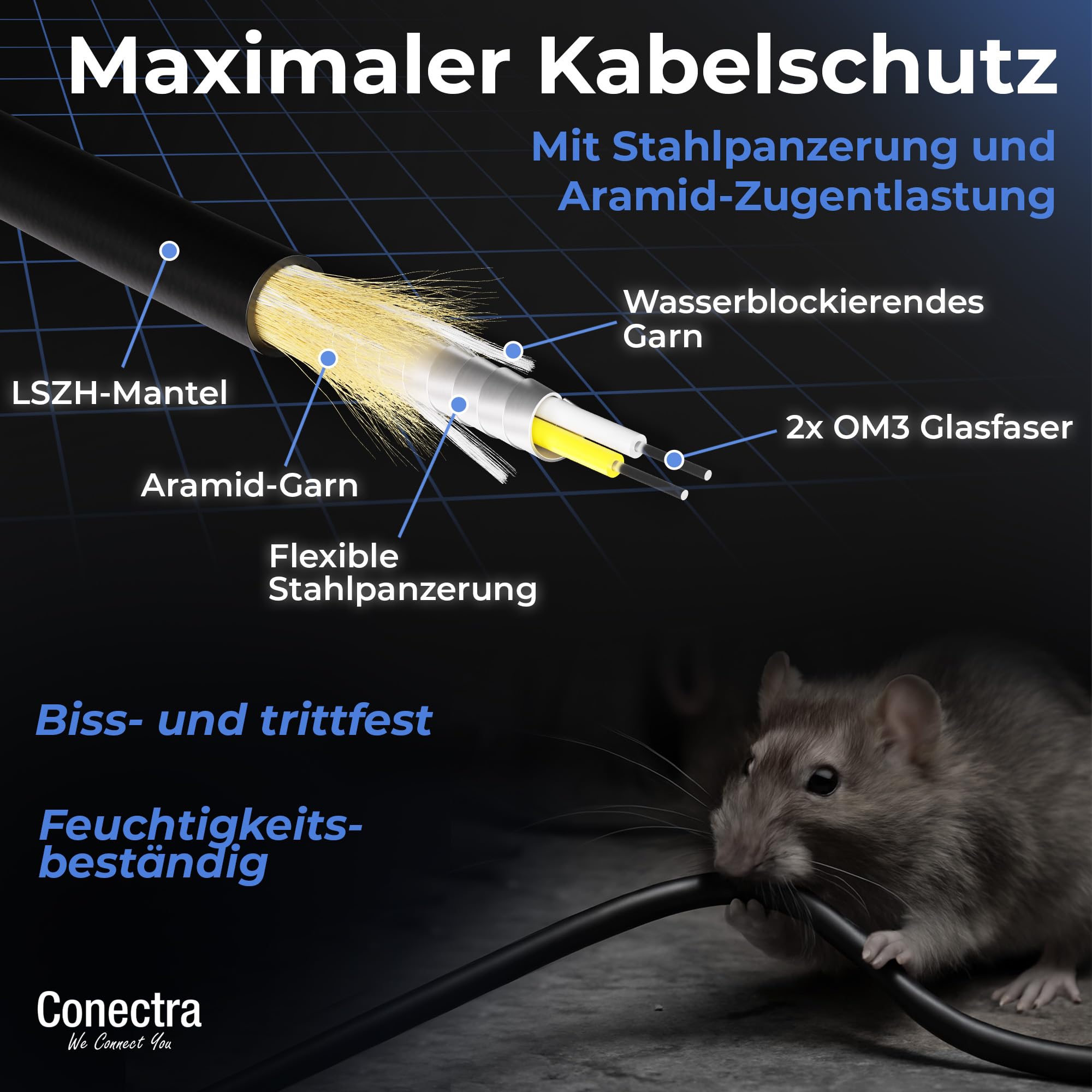 150m Gepanzertes OM3 Duplex Glasfaser-Kabel LC/UPC für Innen- und Außen-Einsatz – LWL Lichtleiter Patch-Kabel Multimode 50/125µm LC UPC LSZH Fiber Optic Cable Indoor/Outdoor ⌀3mm Schwarz