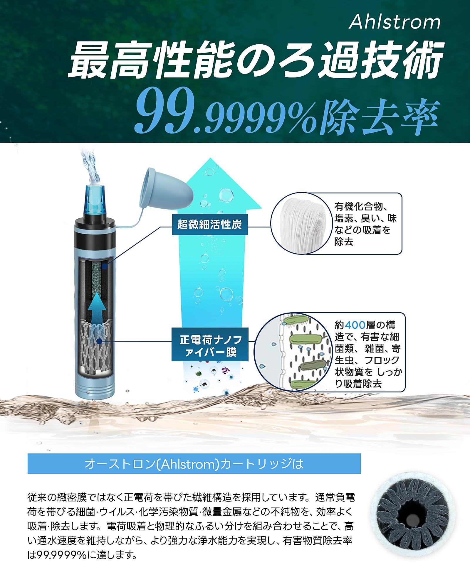 Amazon.co.jp: GreeShow 携帯浄水器 防災グッズ 濾過器 アウトドア