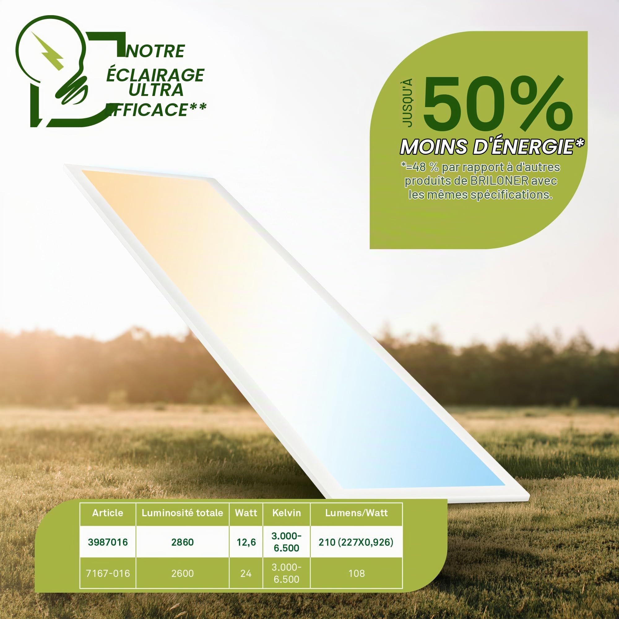 BRILONER - Panneau LED, classe énergétique A, 12,6W à 2860lm, télécommande, dimmable, CCT blanc chaud à froid, dalle led, panneau plafond, plafonnier, lustre salon, 100x25x6 cm, blanc