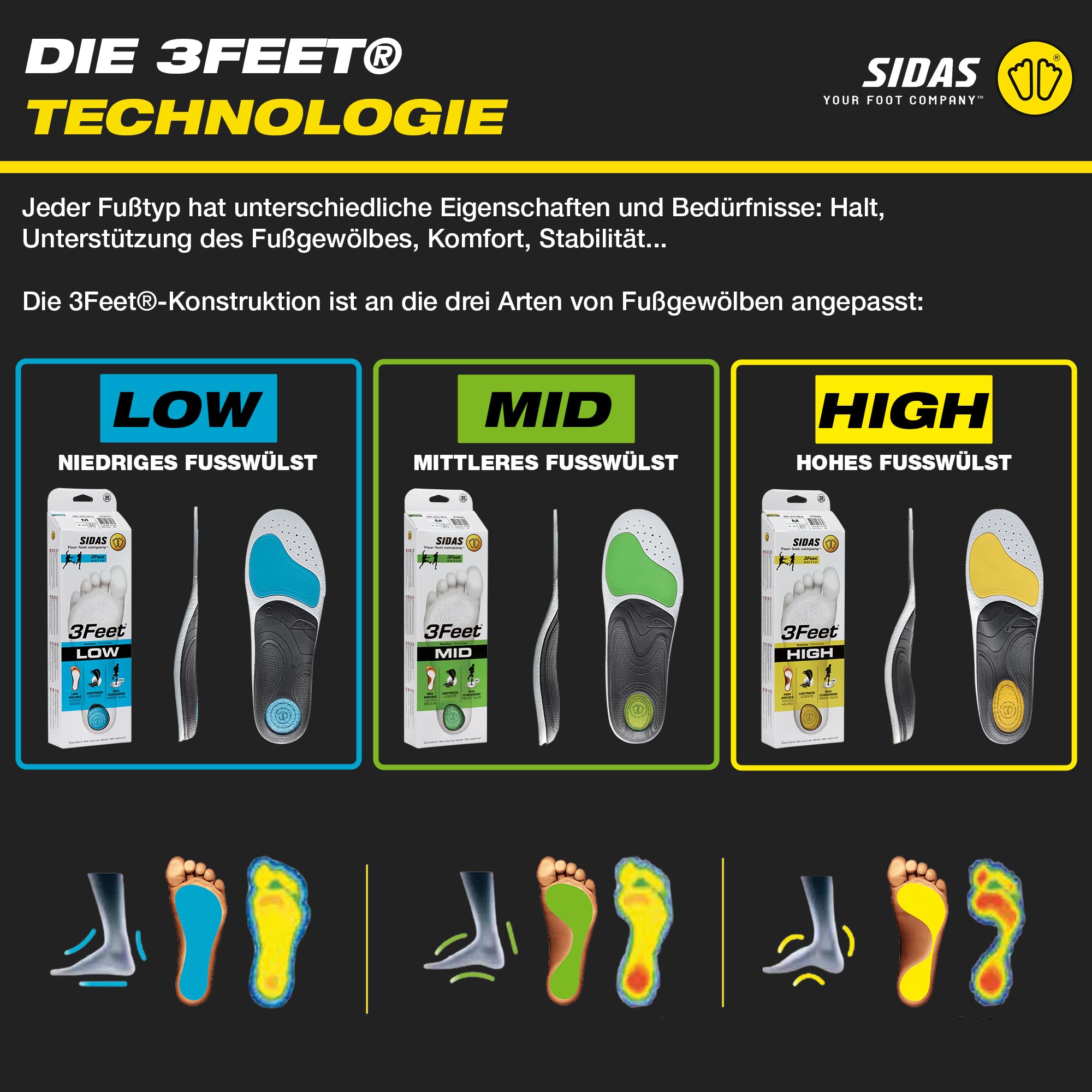 Sidas 3Feet Activ' Low-Einlegesohlen Sohlen