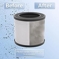 Vista 3 de FULMINARE Purificador de aire PU-P05 Reemplazo silencioso filtro de aire filtrado 99,97% 0,01 micrones, humo, partículas