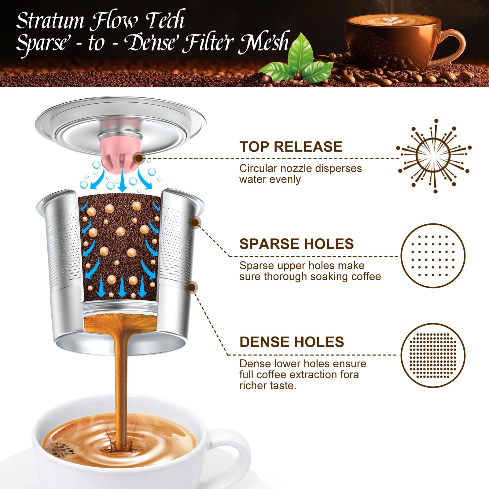 Kcup - Cápsulas de café recargables de acero inoxidable reutilizables para Keurig Metal K Cup, filtro de café reutilizable rosa y gris para cafetera Keurig 1.0 y 2.0, ecológica, Stratum Flow