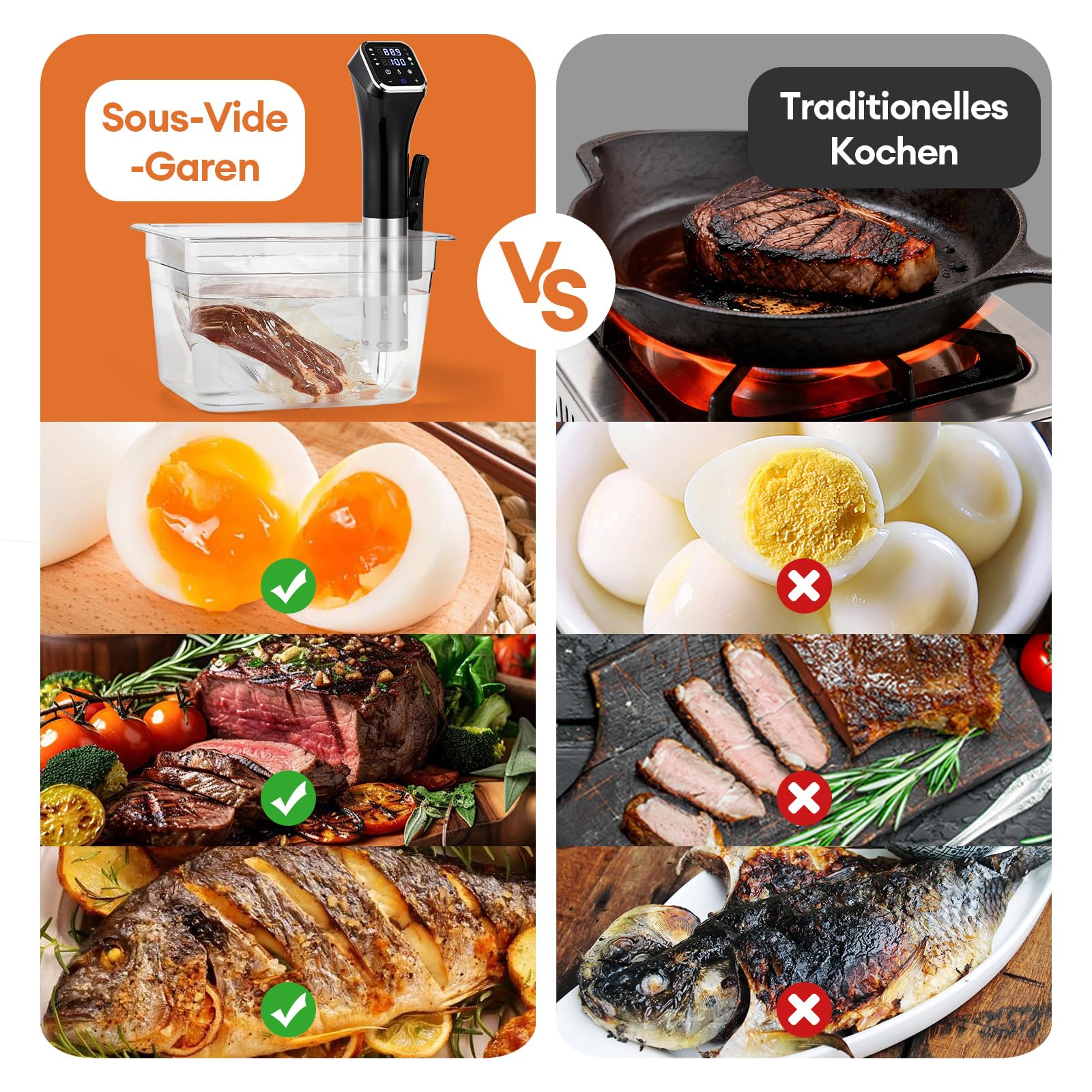 1100W Smart Sous-Vide-Garer mit WLAN-App, Umwälzthermostat ±0,1°C, 4D-Heizsystem, Temperaturbereich 25–95°C, Edelstahl-Schongarer für die heimische Küche