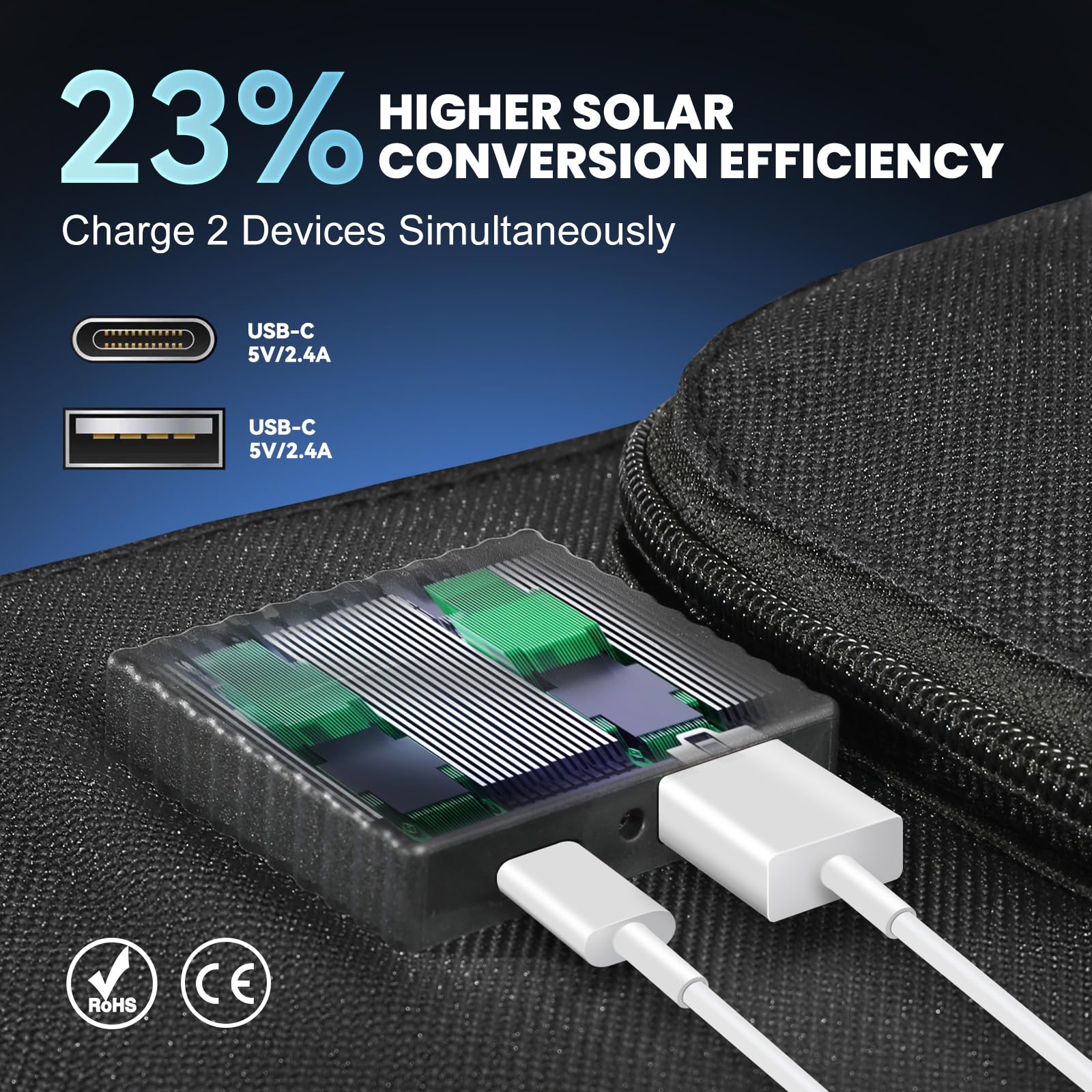 Przenośna ładowarka solarna 28 W