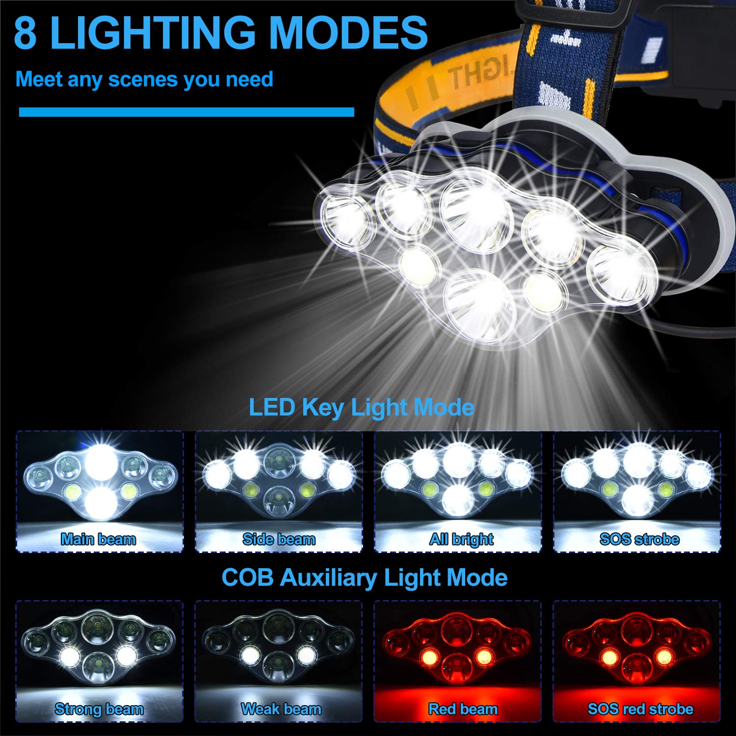 LED Rechargeable Headlamps, IPX5 Waterproof High Lumen 8 LED 8 Modes Head Lamp with Red Light, Adjustable Lightweight Head.