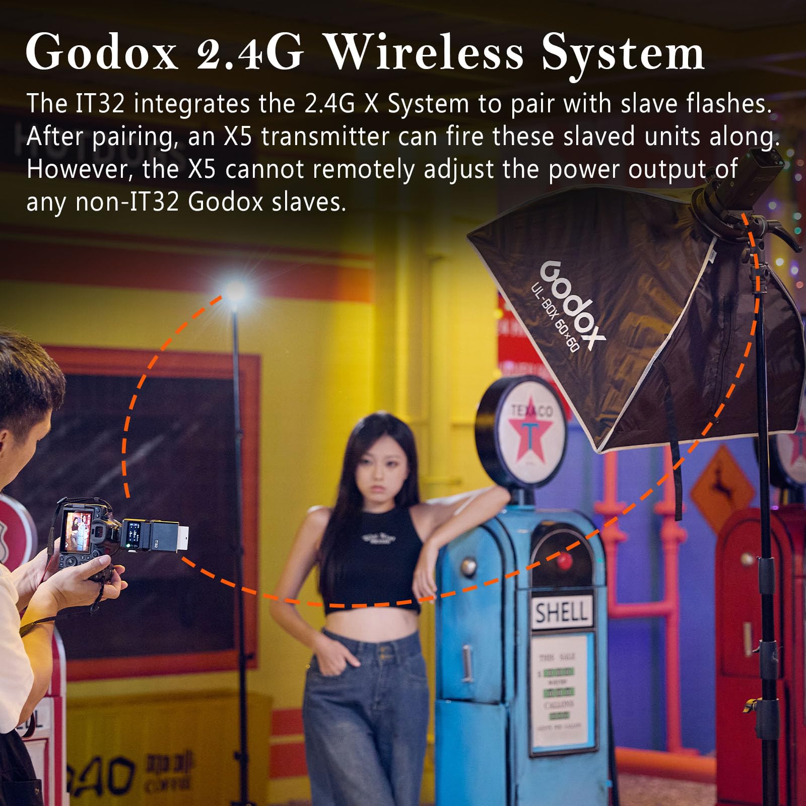 Godox iT32 TTL Mini Kamera Blitz mit X5-S Auslöser für Sony, 2.4G HSS 1/8000s Blitzgerät, Kompatibel mit Sony ZV-E10 a7IV a9III a6400 a6700 a7III a7CII a6000 a7C a6100 a7SIII ZV-E10 II a6500 RX10