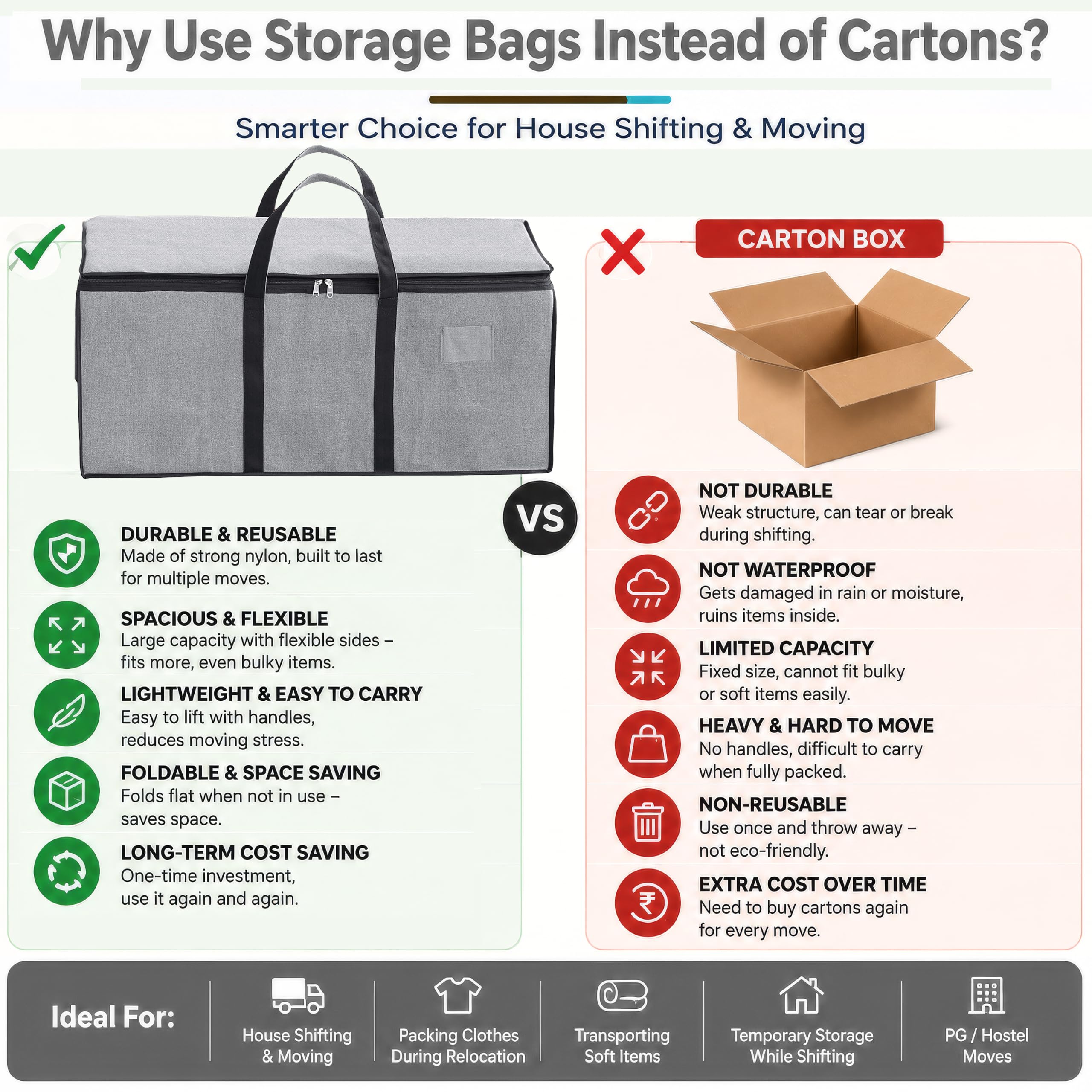 Storite Jumbo Super-Size 81 L Canvas Moisture Proof Heavy Duty Storage Bag 1