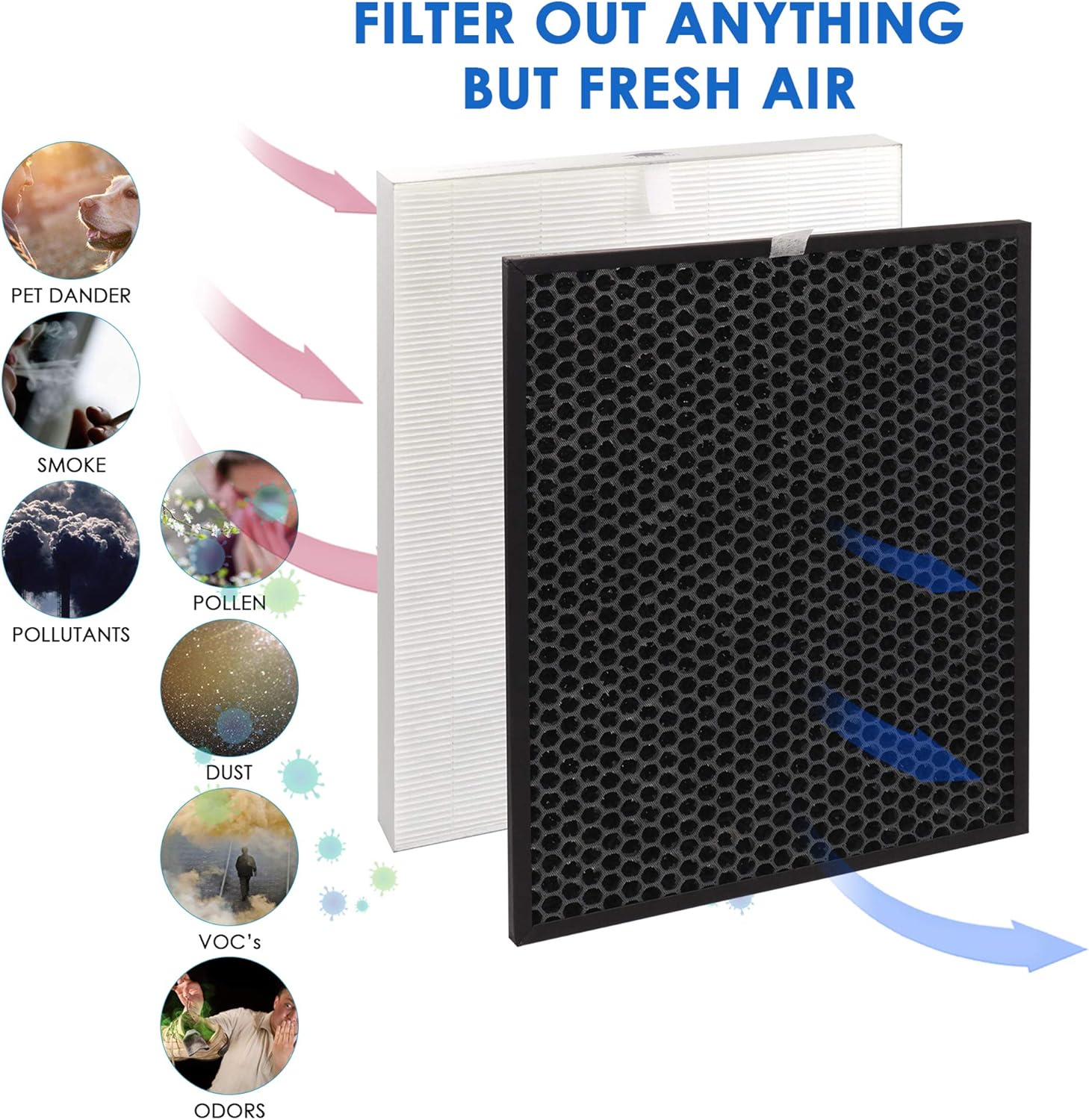 Flintar HR900 Replacement Filter T, Compatible with Winix HR900 Air Purifier, H13 Grade Filtration and Activated Carbon Filter, Part Number 1712-0093-00, 1-Pack - Image 3