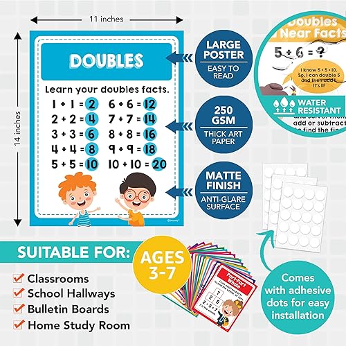 Miniatura 2 de 20 pósteres de matemáticas para escuela primaria  Pósters de matemáticas de primer grado de 11 x 14 pulgadas, gráficos de matemáticas para 1er