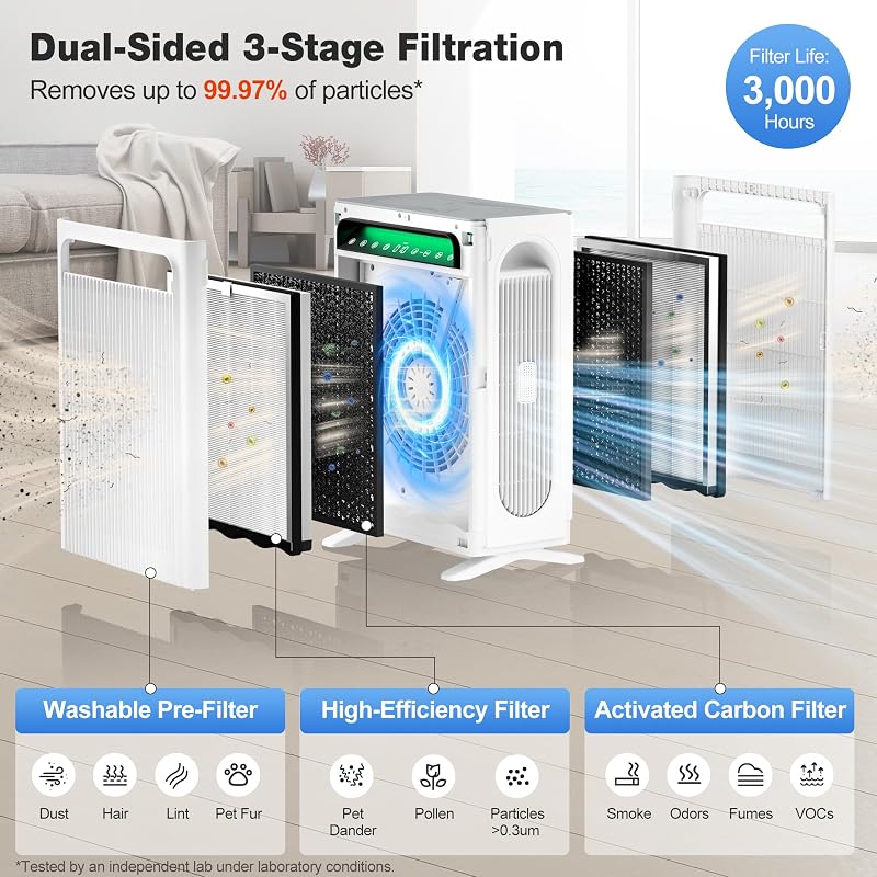 KNKA Air Purifiers for Home Bedroom Up to 1,695 Ft² in 1 Hr, APH4000, White image 5