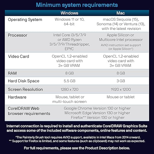 Vista 25 de Corel DRAW Graphics Suite Suscripción de 1 mes Software de diseño gráfico para profesionales Ilustración vectorial, diseño y edición