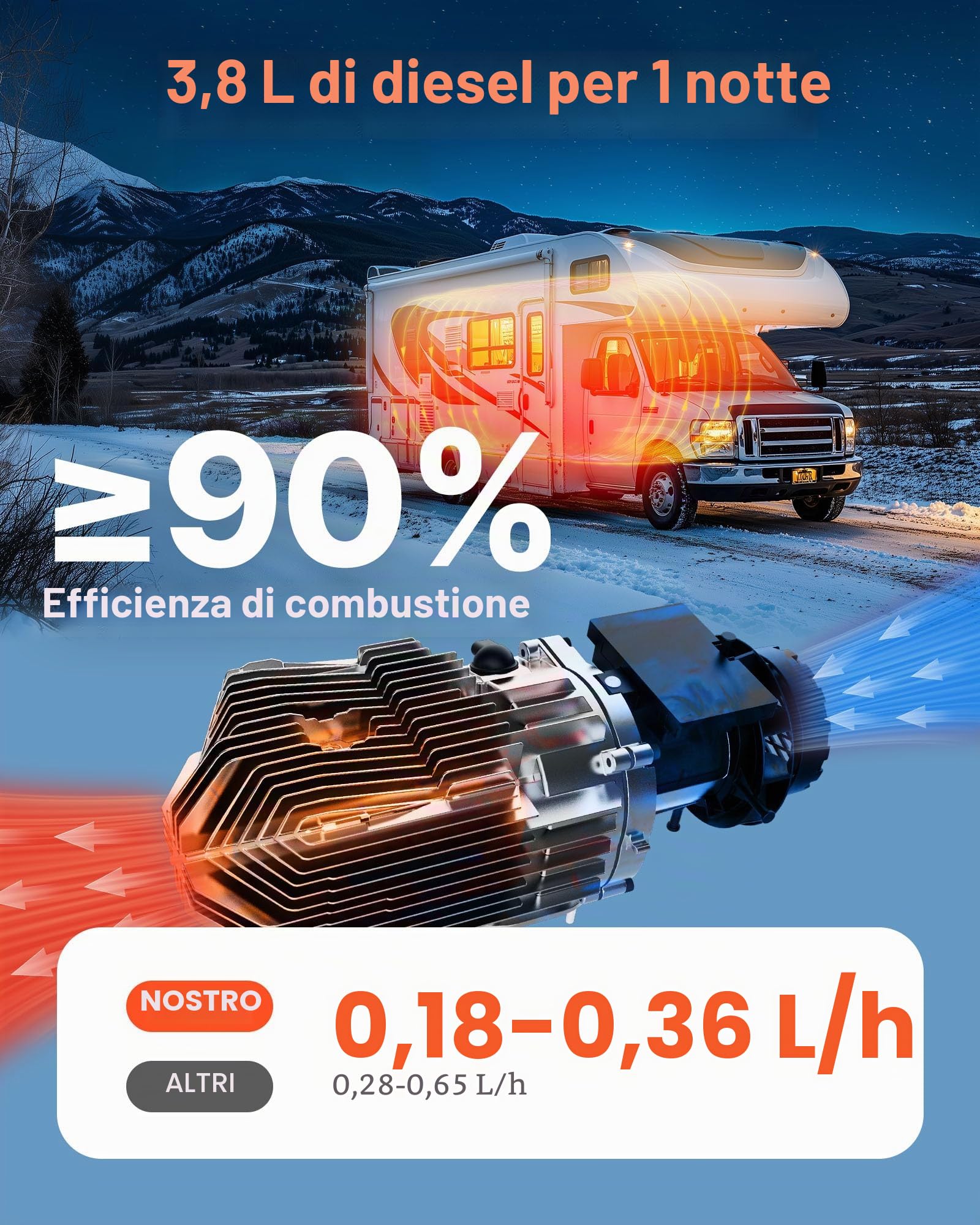 VEVOR Riscaldatore d'Aria Diesel All-in-One per Auto Camion RV 12V 8KW Temperatura Regolabile 8℃ -36℃ Controllo Telecomando, Riscaldatore da Parcheggio Consumo di Carburante 0,16-0,62L/h BTU 15-20m²
