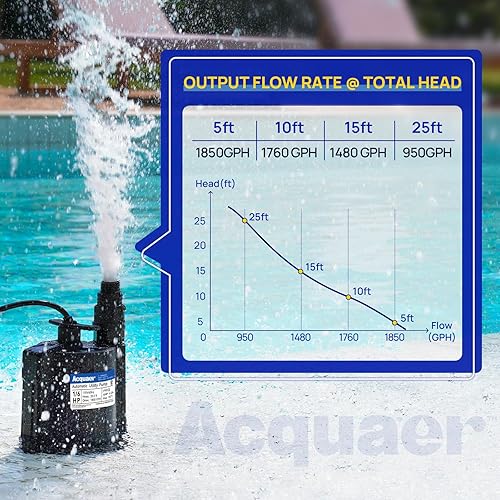 Miniatura 6 de Acquaer Bomba de agua a batería 16HP 18V Bomba de agua sumergible inalámbrica con adaptador de manguera de jardín de 34 pulgadas, extracción de agua