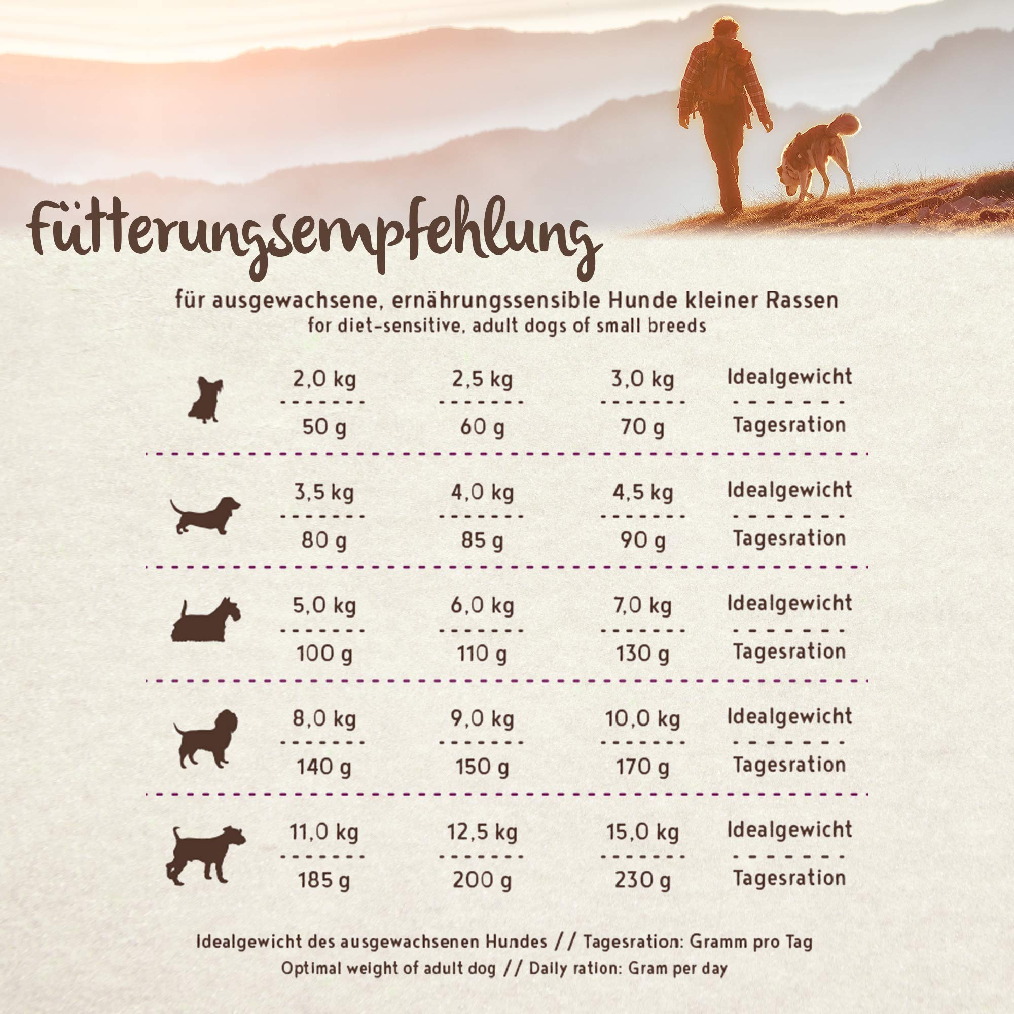 bosch HPC SOFT Mini Perlhuhn & Süßkartoffel | halbfeuchtes Hundefutter für ausgewachsene Hunde kleiner Rassen | 1 x 2.5 kg & HPC SOFT Hühnchen & Banane | 1 x 2.5 kg