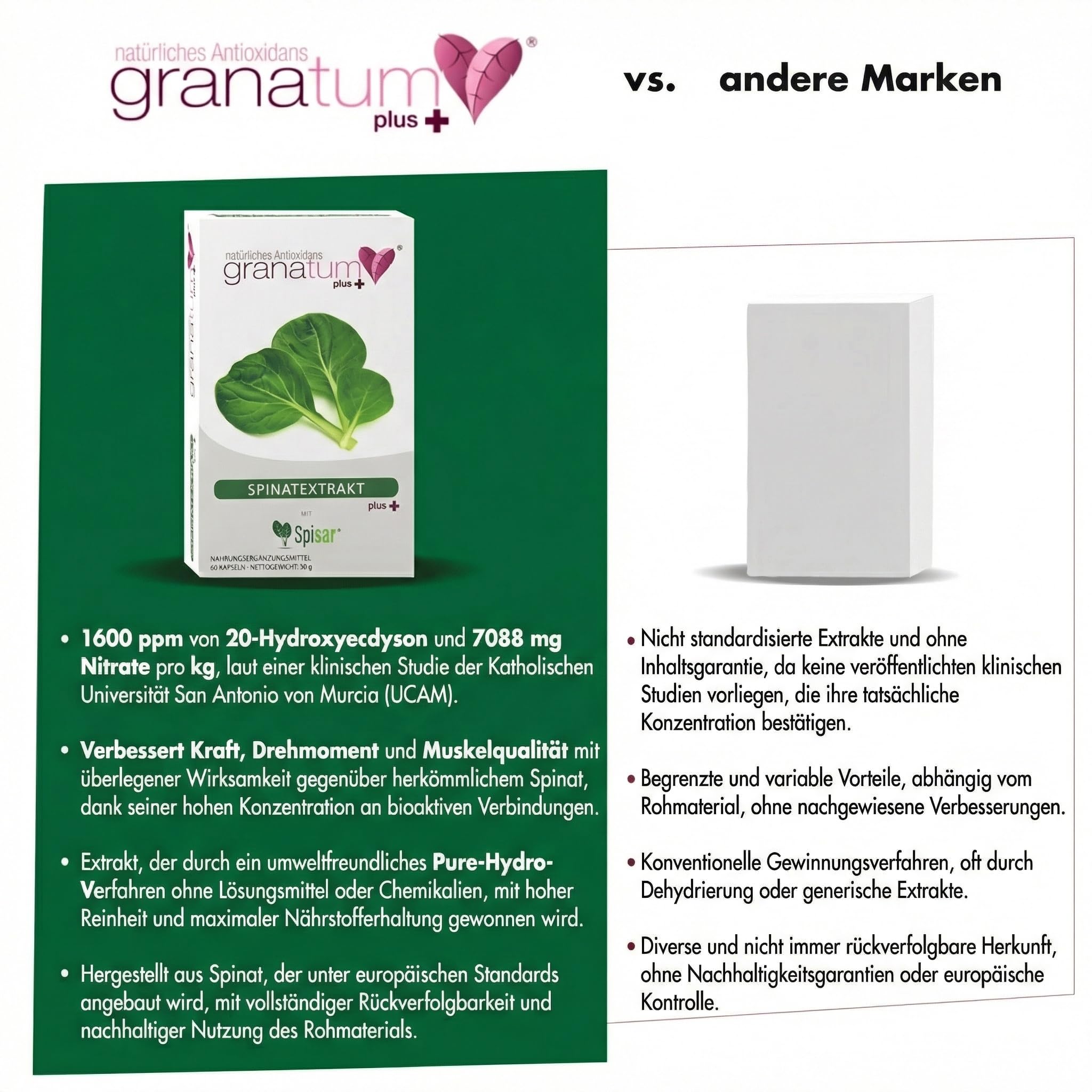 Granatum Plus - Spinatextrakt - 20-Hydroxyecdysone - Nahrungsergänzungsmittel - Stoffwechselwohlbefinden - Sportliche Leistung - Muskelmasseaufbau - 1 Box 60 Kapseln
