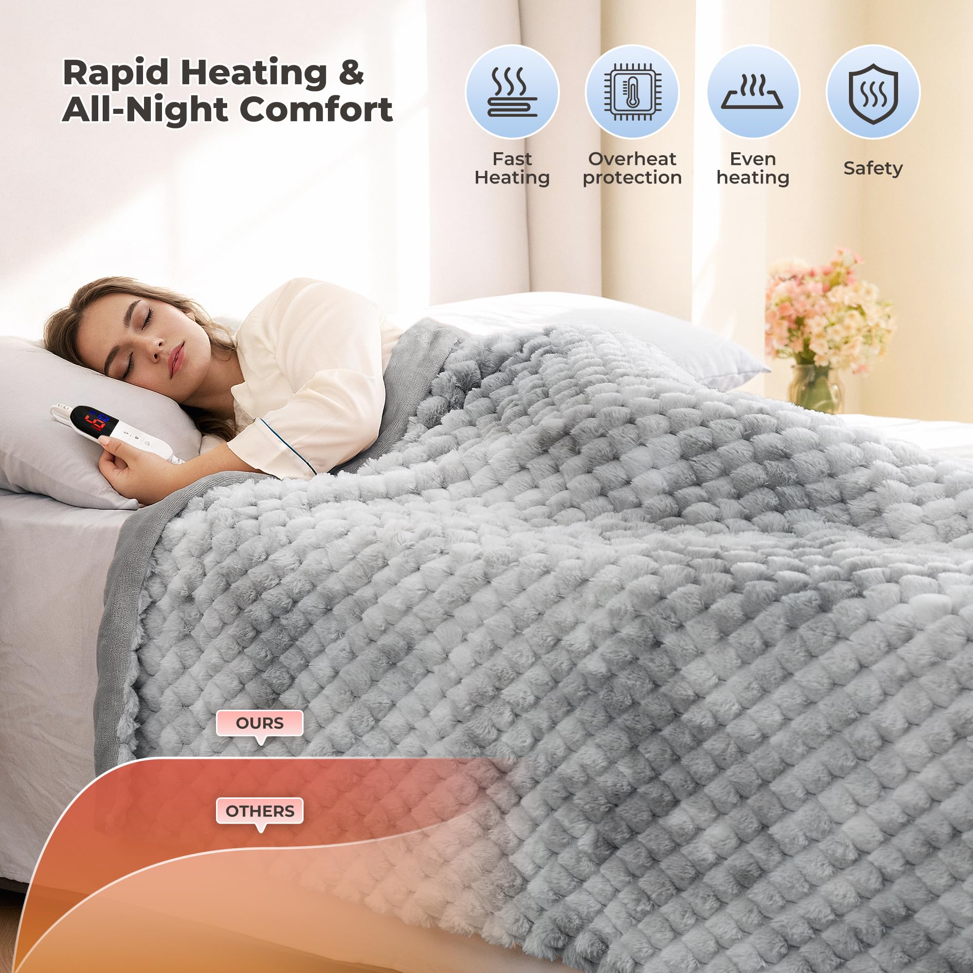 Coperta Elettrica Riscaldante 130x180 cm, Jacquard 3D a Petalo in Peluche di Coniglio & Flanella, 6 Livelli di Calore & Spegnimento Automatico 1-10H, Lavabile per Letto, Divano, Ufficio (Blu)