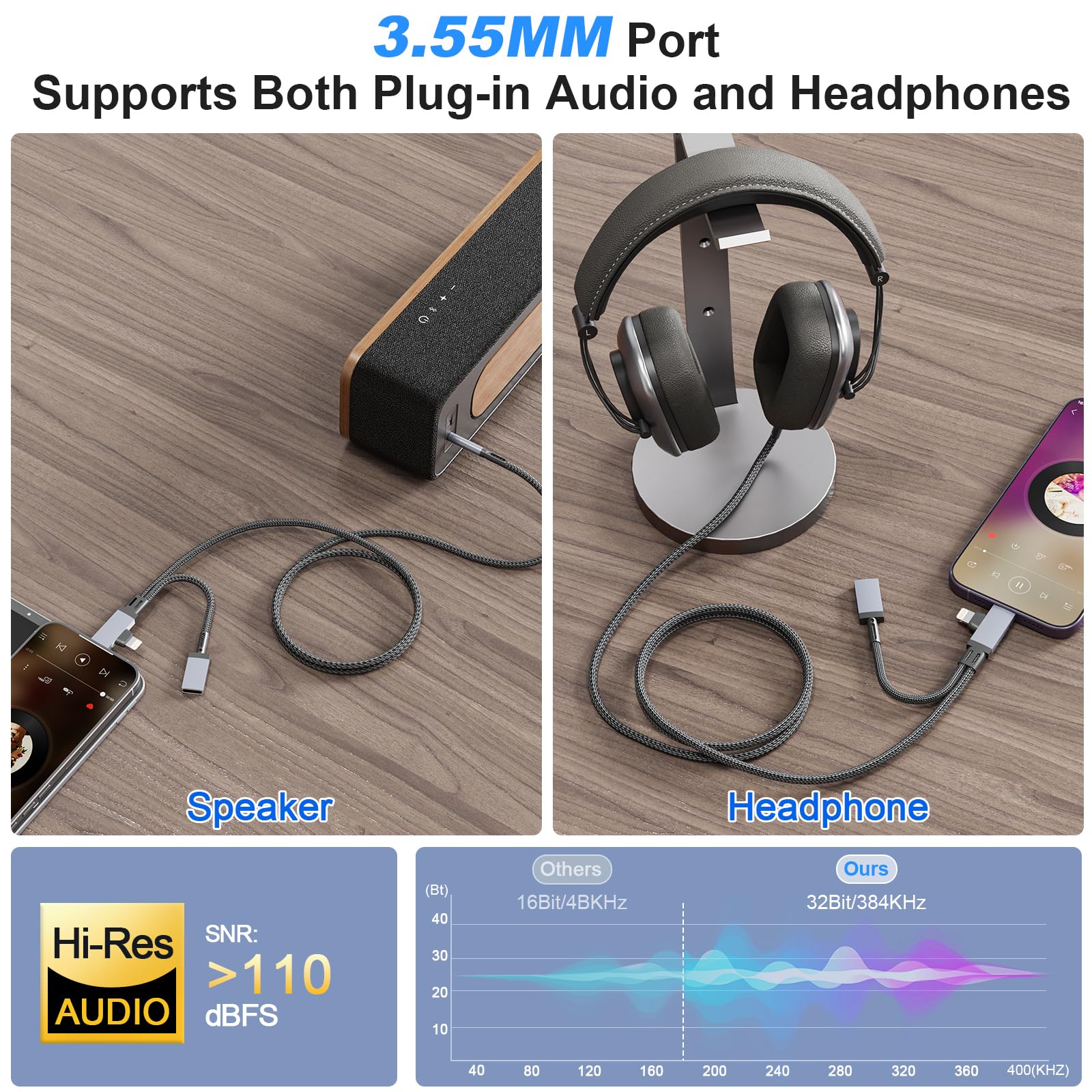 AUX-Audiokabel für iPhone, 2-in-1 USB C & Lightning auf 3,5 mm AUX-Audiokabel, geeignet