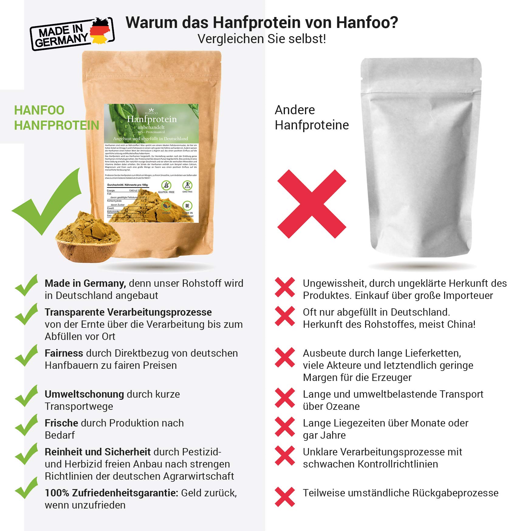 BIO Hanfprotein 2kg aus Deutschland, Veganes Hanfsamen-Protein vom deutschen Biofeld + Digitales Rezeptbuch (PDF)