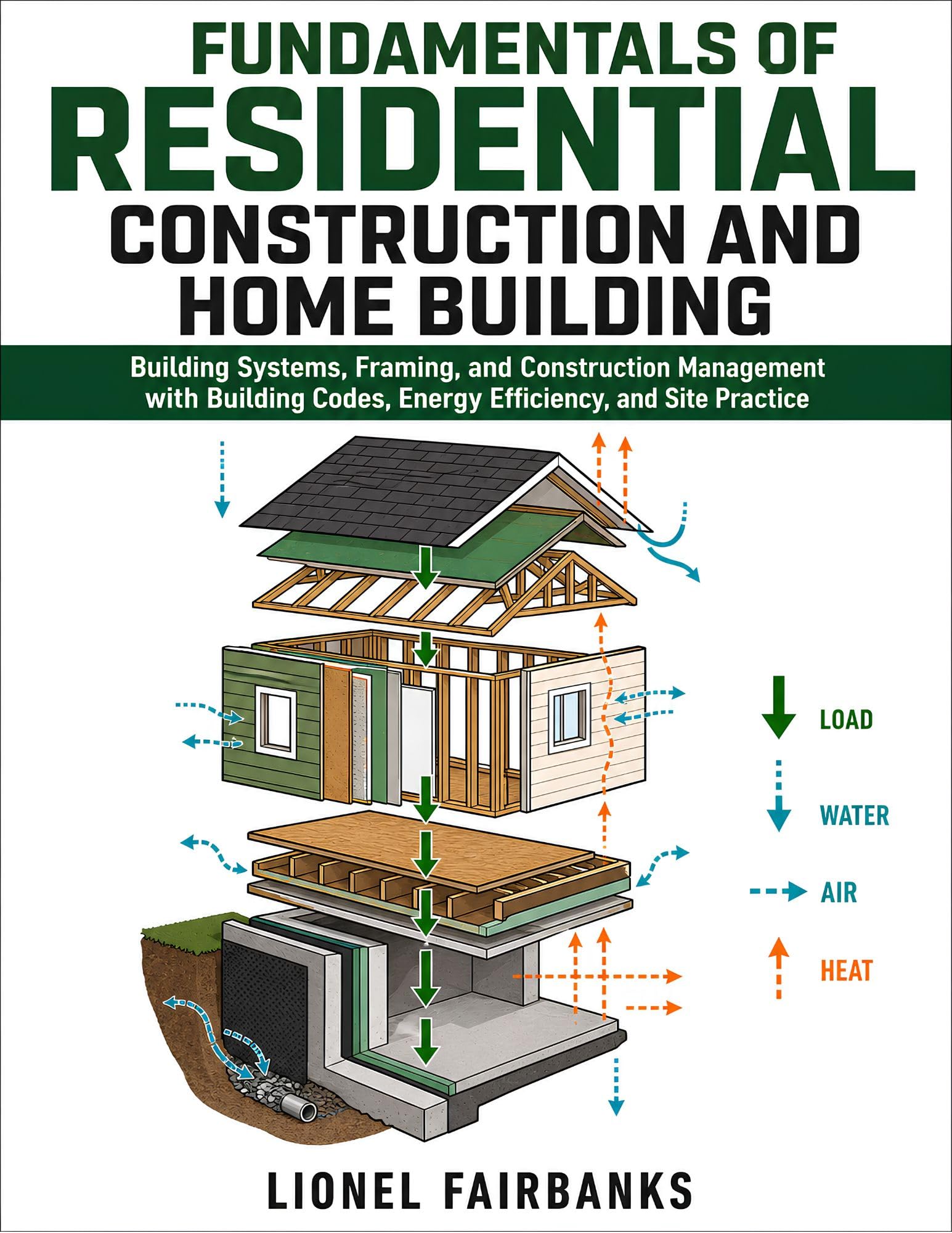 FUNDAMENTALS OF RESIDENTIAL CONSTRUCTION AND HOME BUILDING: Building Systems, Framing, and Construction Management with Building Codes, Energy Efficiency, and Site Practice (English Edition)