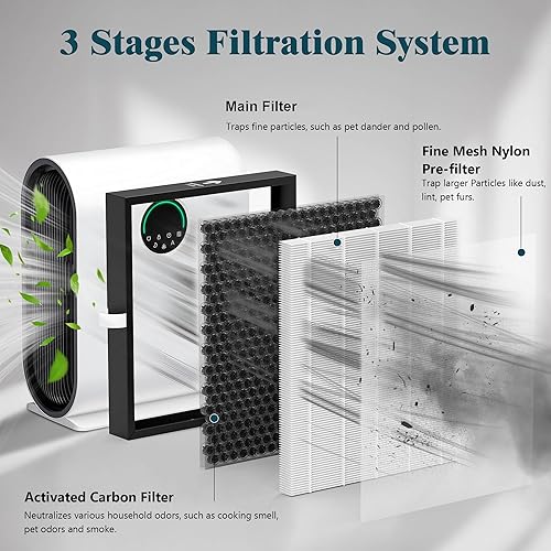 Miniatura 3 de Paquete de 2 filtros de repuesto KJ217 compatibles con purificador de aire Mooka KJ217, filtro 3 en 1 con filtro de carbón activado