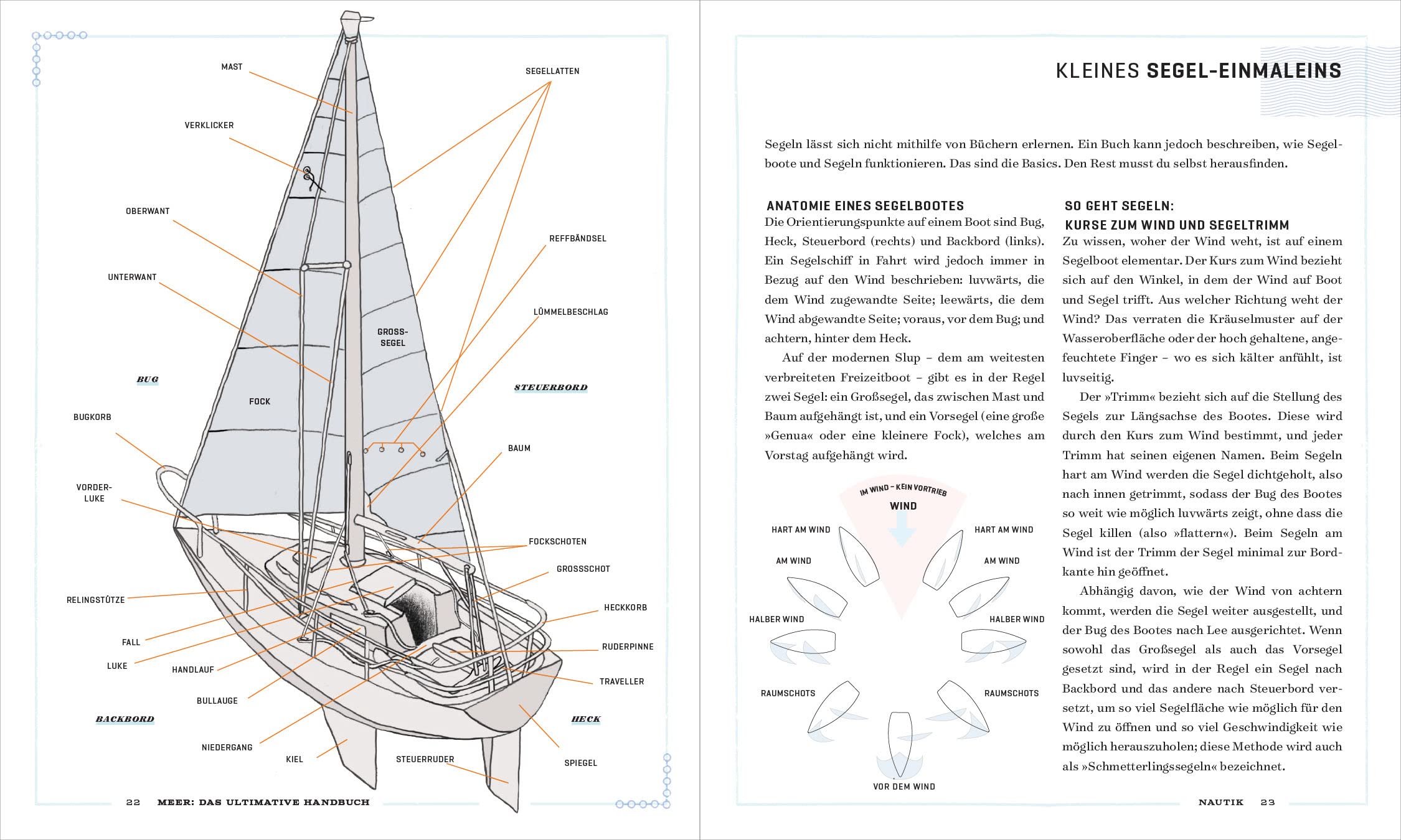 Meer: Das ultimative Handbuch. Alles über Schifffahrt, Segeln, Surfen, Tauchen, Angeln, Nautik, Meerestiere uvm. - Durchgehend illustriert und hochwertig gestaltet mit Folienprägung