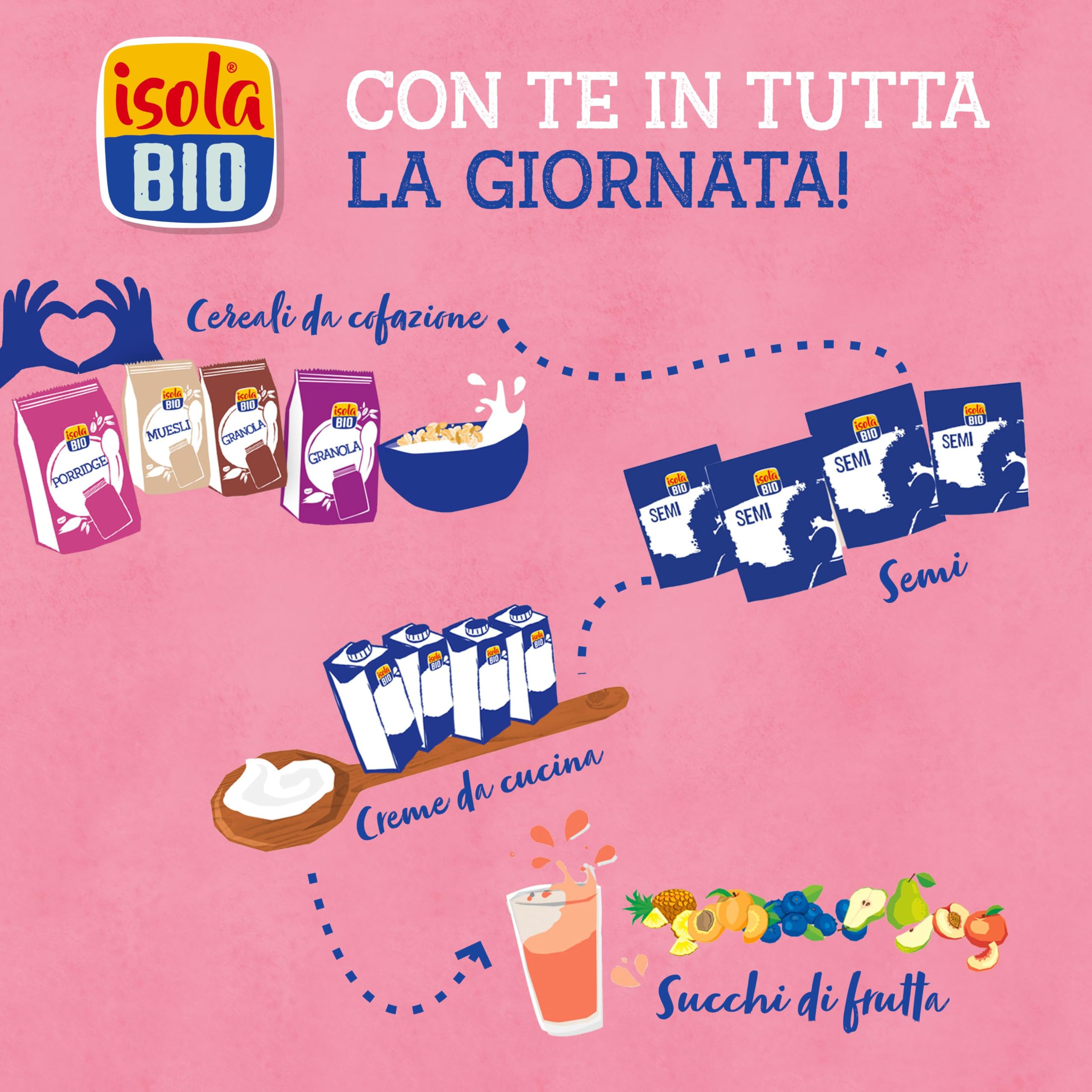 ISOLA BIO Bevanda di Mandorla Zero Zuccheri Biologica, 100% Ingredienti Naturali, Senza Glutine, a Basso Contenuto di Grassi, per Vegetariani e Vegani, 6 Confezioni da 1 Litro