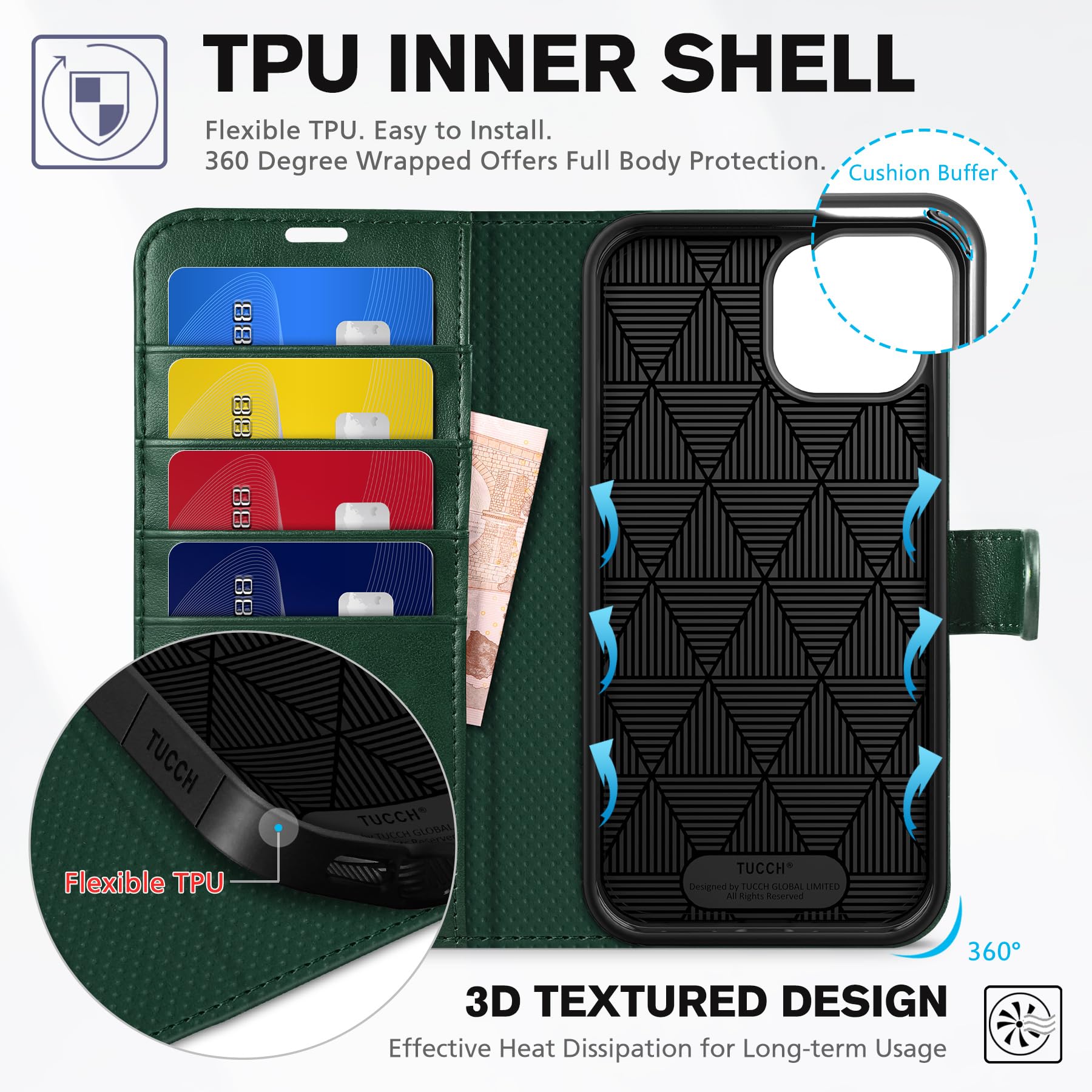TUCCH Funda para iPhone 14, Flip Folio Carcasa Case, Funda de Cuero PU con Bloqueo RFID, Ranura para Tarjeta, Cierre Magnético, Funda Piel para iPhone 14 5G (6.1", 2022), Verde Medianoche