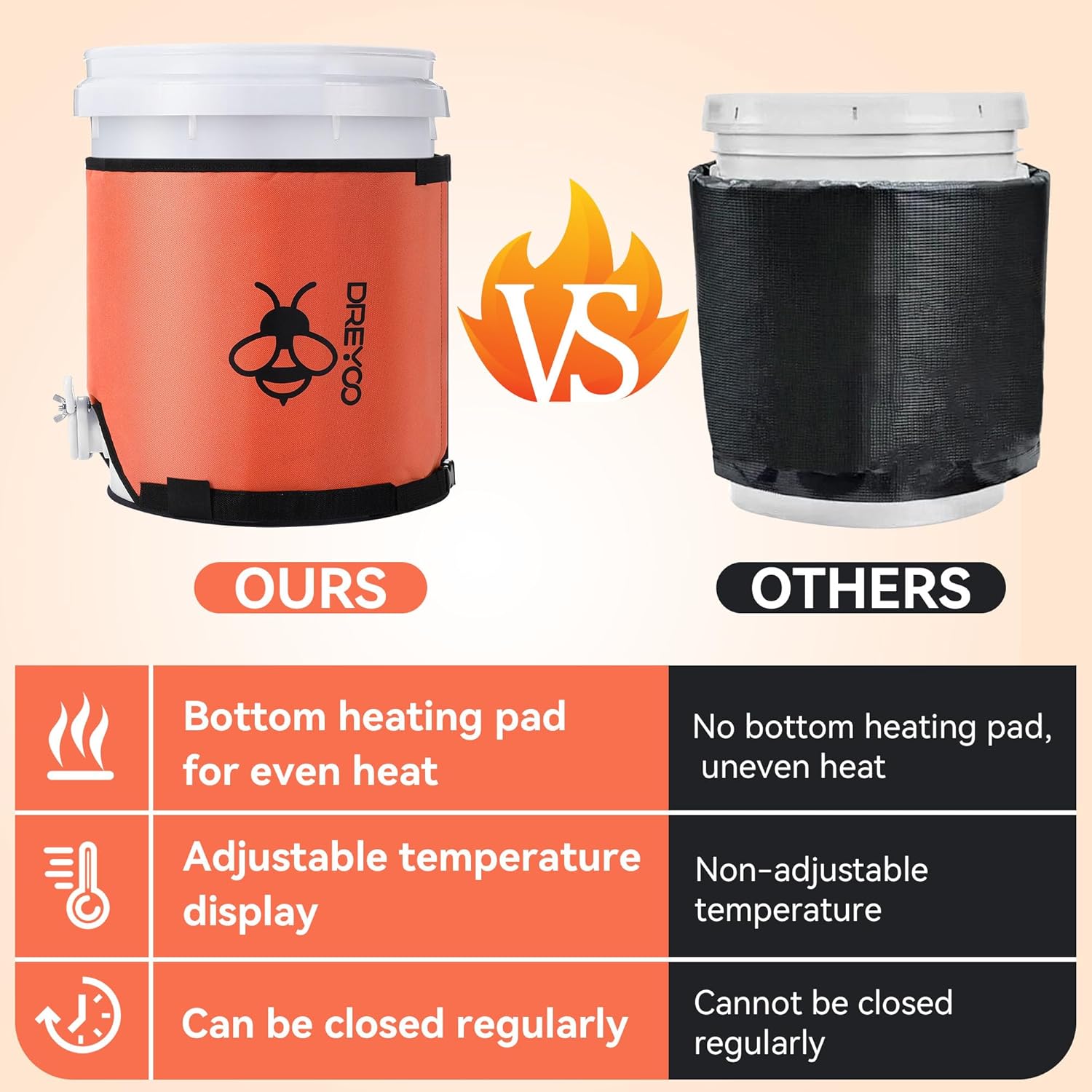 5 Gallon Honey Bucket Heater with Bottom & Side Heating Pad, Bucket Warmer Blanket with Thermostat Adjustable 68–145°F, Honey Warmer with Timers & Temperature Controller 100W 120V, Beekeeping Supplies