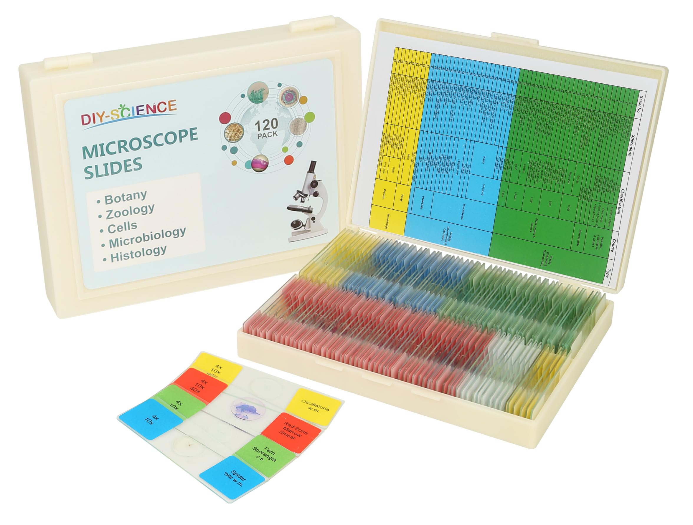 120 Microscope Slides with Specimens Set, Lab-Grade Prepared Microscope Slides for Kids Adults, Animal/Plant/Microbe/Tissue/Cells, STEM Biology Kit