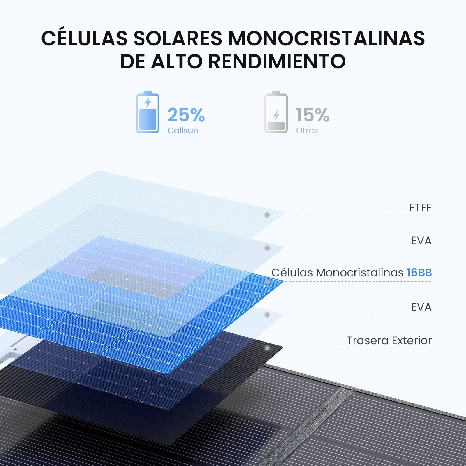 Panel Solar Portátil 110W 19.8V, Ligero y Plegable Panel Solar Monocristalino,N-Type 16 Busbars, Salidas USB-A 3.0 y Type-C, Ideal para Camping, Pesca,Senderismo y Caravaning