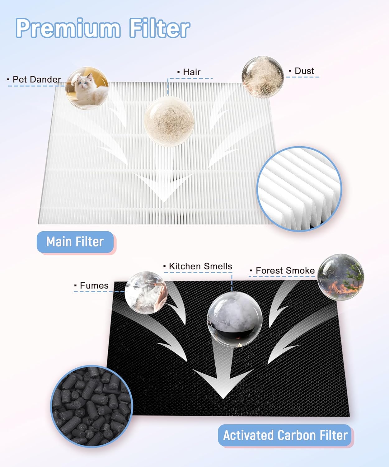 C3500 Replacement Filters Compatible with LUFTRUM C3500 Air Purifier, 3-Stage Filtration with Activated Carbon Filter, 2 Counts - Image 3