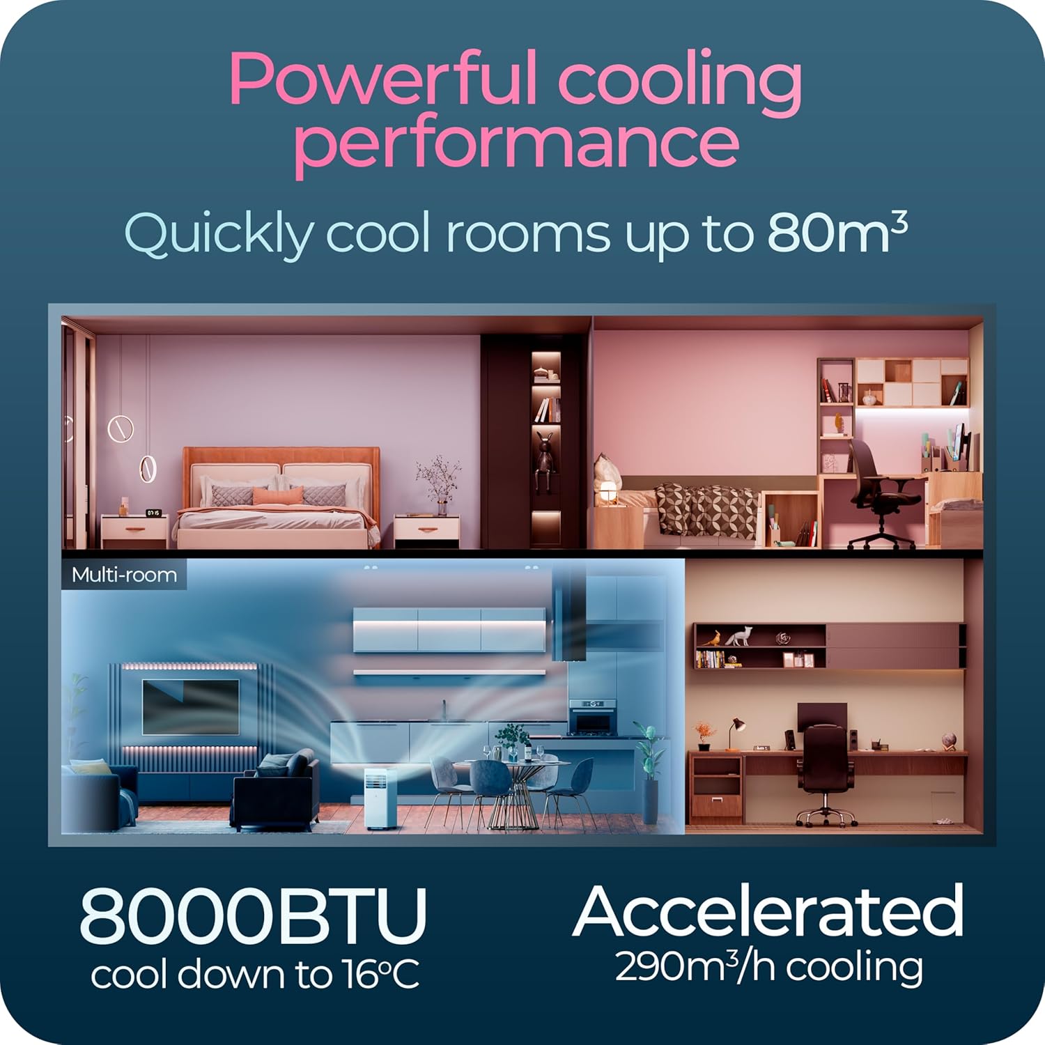Diagram illustrating the powerful cooling performance of the Avalla S-150, cooling rooms up to 80m³ with 8000BTU and 290m³/h accelerated cooling.