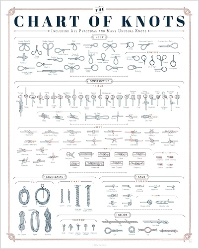 Pop Chart | The Chart of Knots | Póster artístico de 16 x 20 pulgadas | Impresión completa de referencia de nudos útiles, enganches y empalmes |