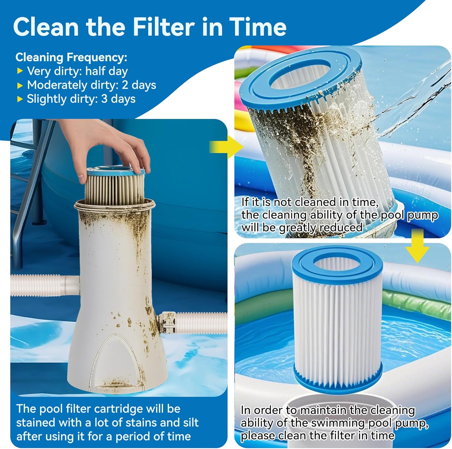 1000 GPH Pool Pumps, Cartridge Filter Pump for Above Ground Pools, 1000 GPH Pump Flow Rate, Above Ground Cartridge Filter and Water Circulation System, Pool Filters Accessories