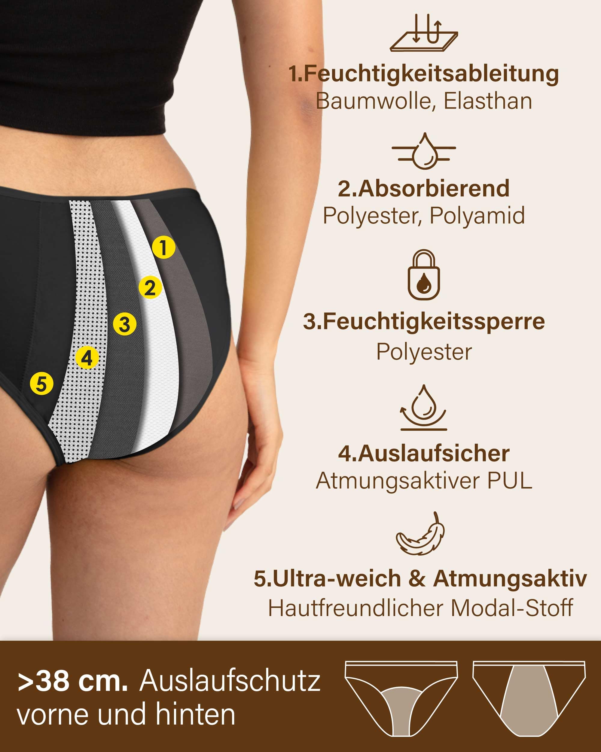 Neione Periodenunterwäsche Starke Blutung Unterhosen Damen auslaufsicherer Brazilian Slip Modal