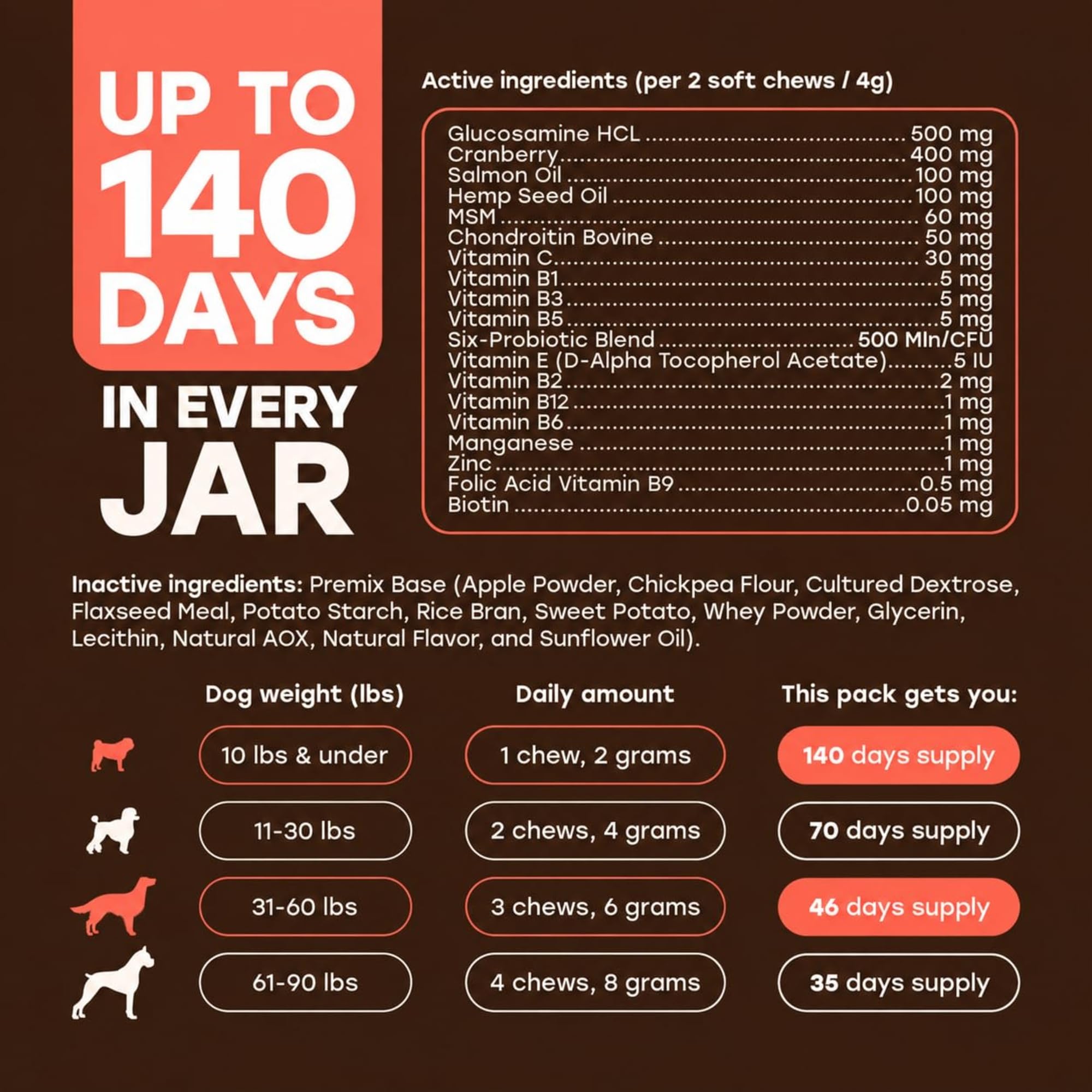Daily Multivitamin for Dogs, 140 Bacon Soft Chews — Amazon image 2