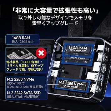 GEEKOM GT13 Pro Mini PC i9-13900HK, 5.4GHz, 128GB + 6TB SSD Expandable
