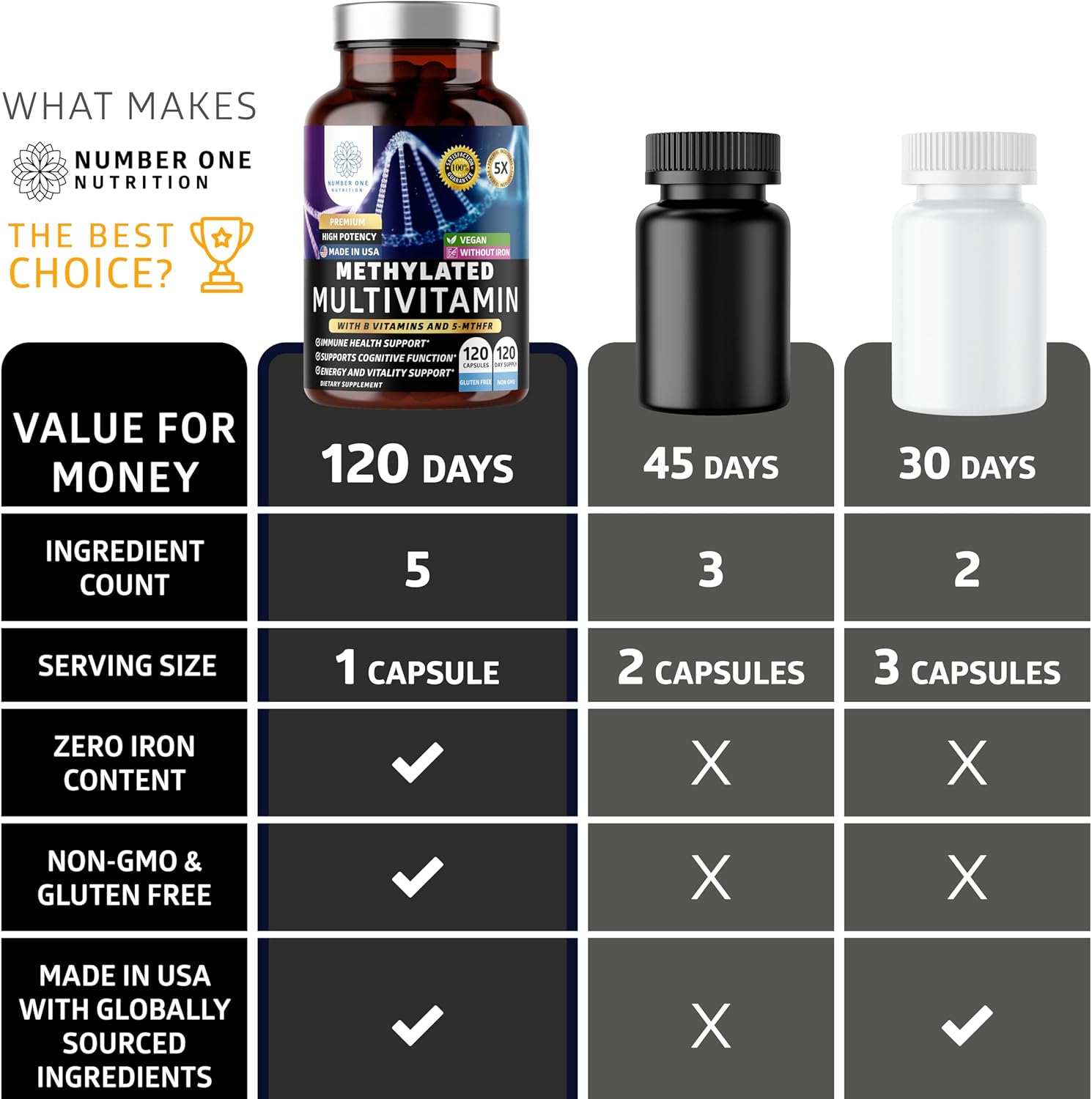 Number One Nutrition Methylated Multivitamin for Women & Men, Natural Daily Multivitamins with Folate, Vitamin B12, Vitamin B2 and B6, Non-GMO, Gluten-Free, 120 Caps - Image 6