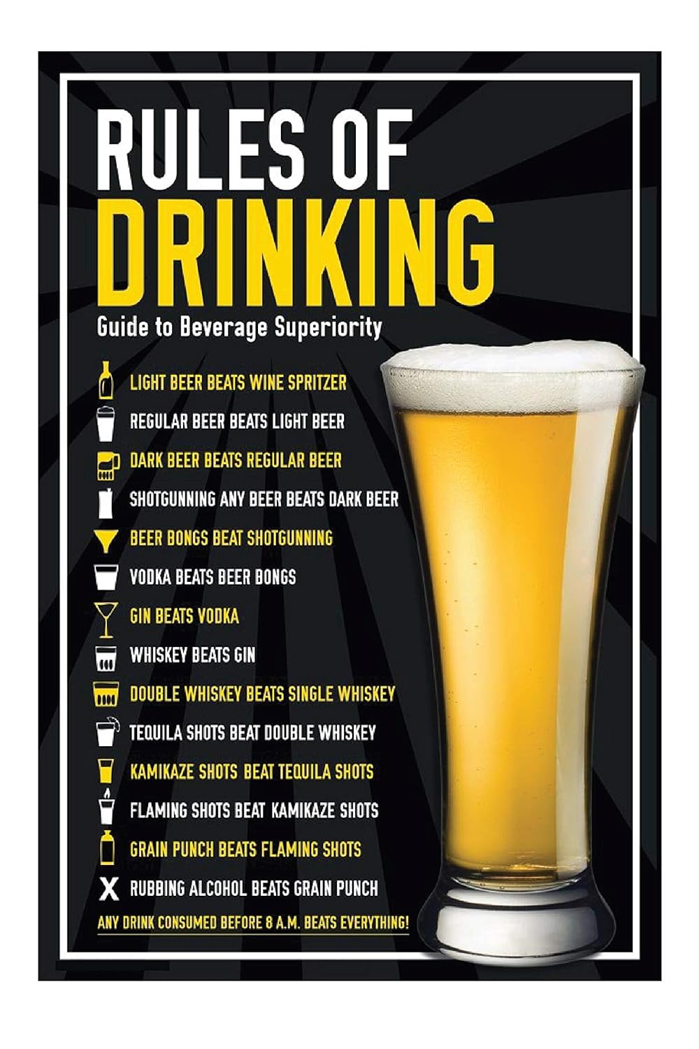 ISEE 360® Posters for Bar Decor Area Tv Room Wall Rules of Drinking Bar Rules Poster