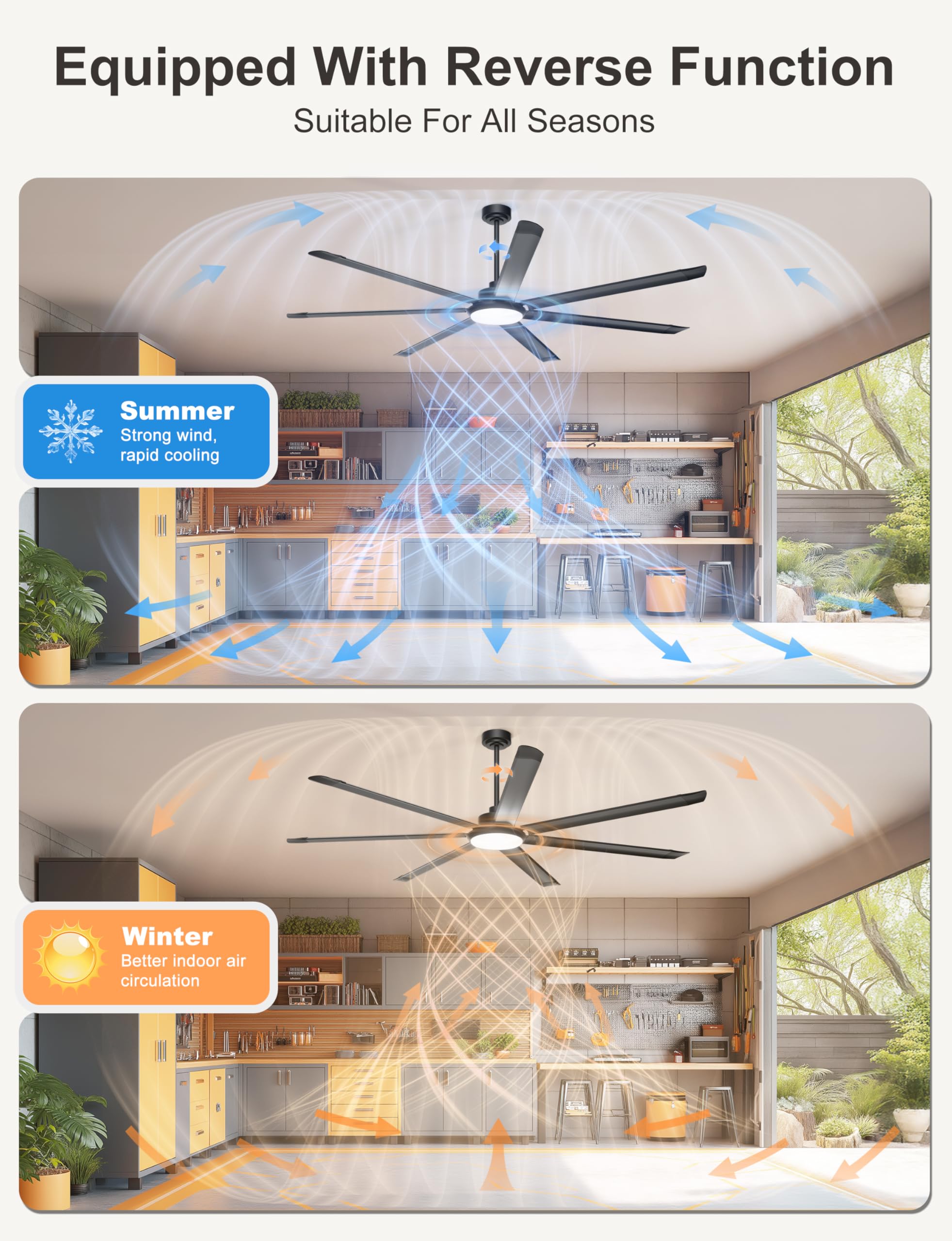 Ohniyou Ventilador de Techo de 213 cm con Luz - Ventiladores de Techo Industrial Grande con Control Remoto/APP, 7 Aspas de Aluminio, Motor DC Silencioso para Interior Exterior Terraza Garaje, Negro — view 6