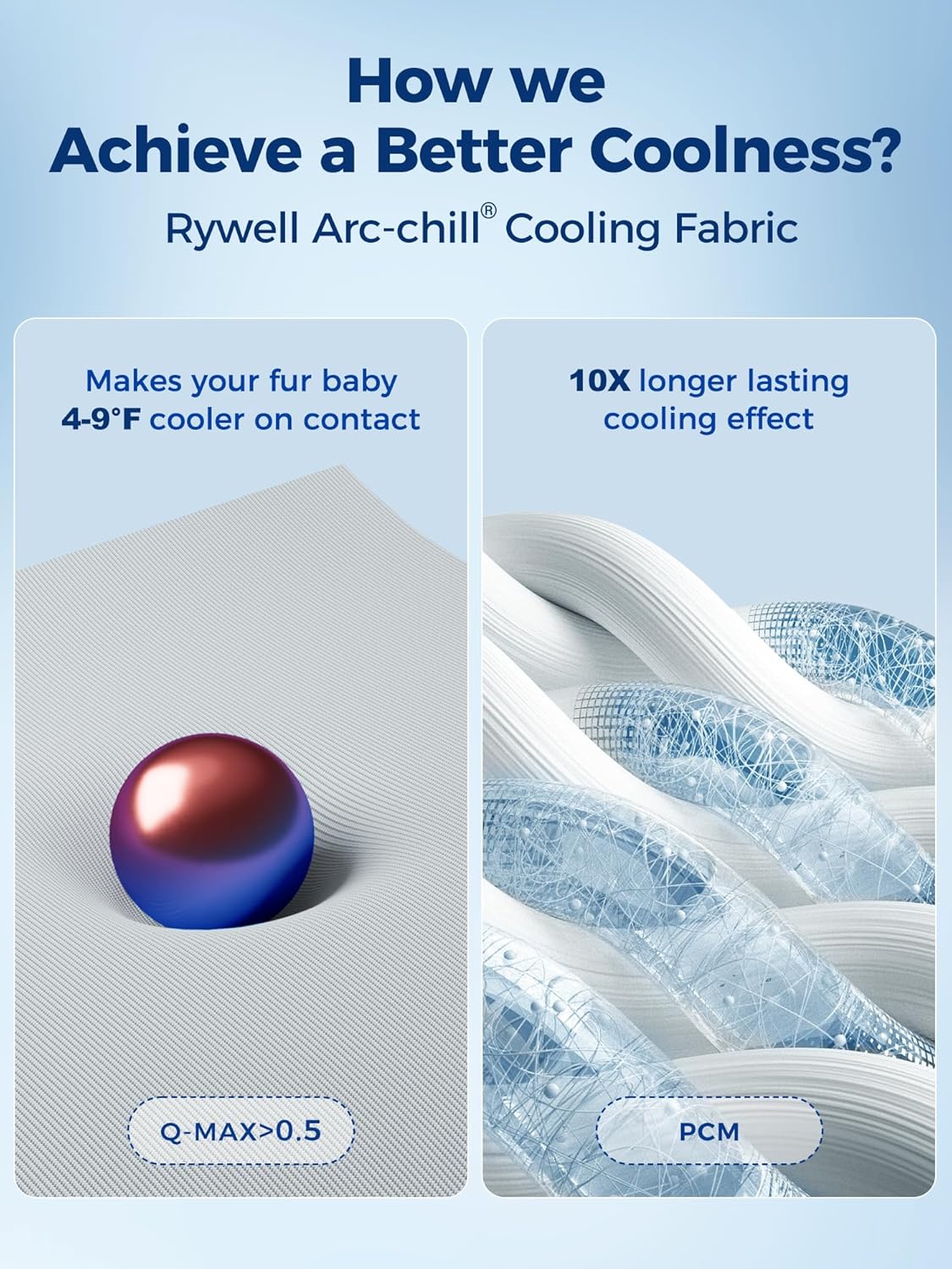 Rywell Dog Cooling Mat, 44”x32” Super Thick & Reversible Cooling Mat for Dogs, Arc-Chill 3.0 & PCM for Long-Lasting Cool and Color-Changing (Q-Max > 0.5), All-Season Use & Portable for Travel